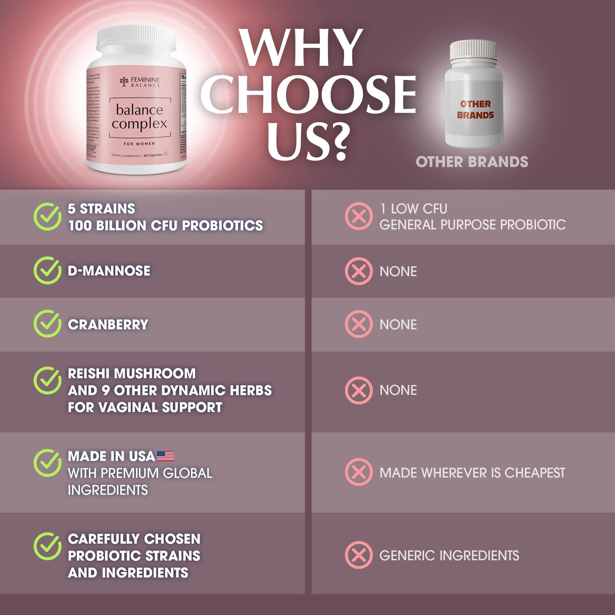 Balance Complex 17-in-1 Vaginal Health 100 Billion Probiotics for Women pH Balance with Cranberry & D-Mannose | Promote Urinary Tract Health for Vaginal Odor & Vaginal Flora, 60 Capsules