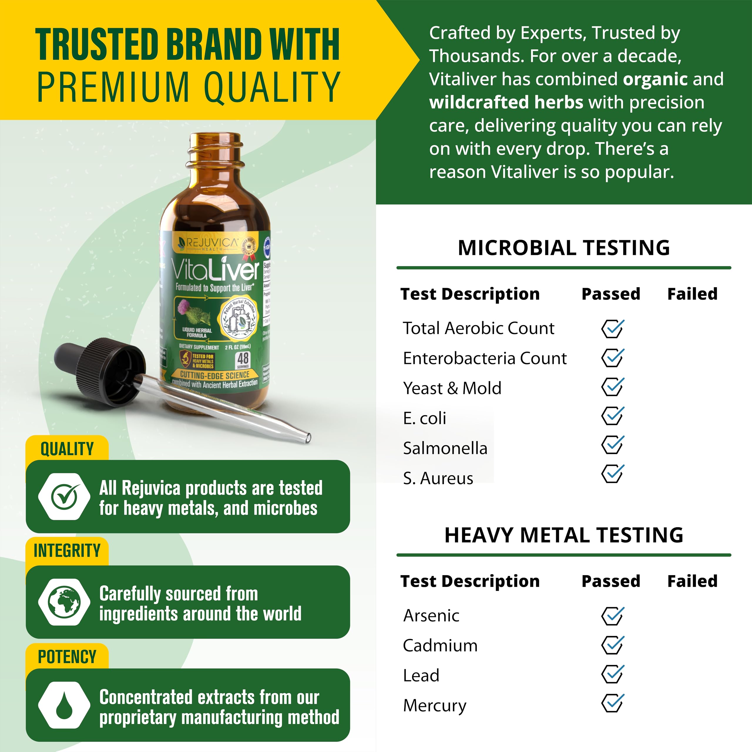 VitaLiver - Liver Health Supplement - Support Liver Cleanse & Detox - Liquid Delivery for Absorption - Milk Thistle, Artichoke, Chanca Piedra, Dandelion & More!