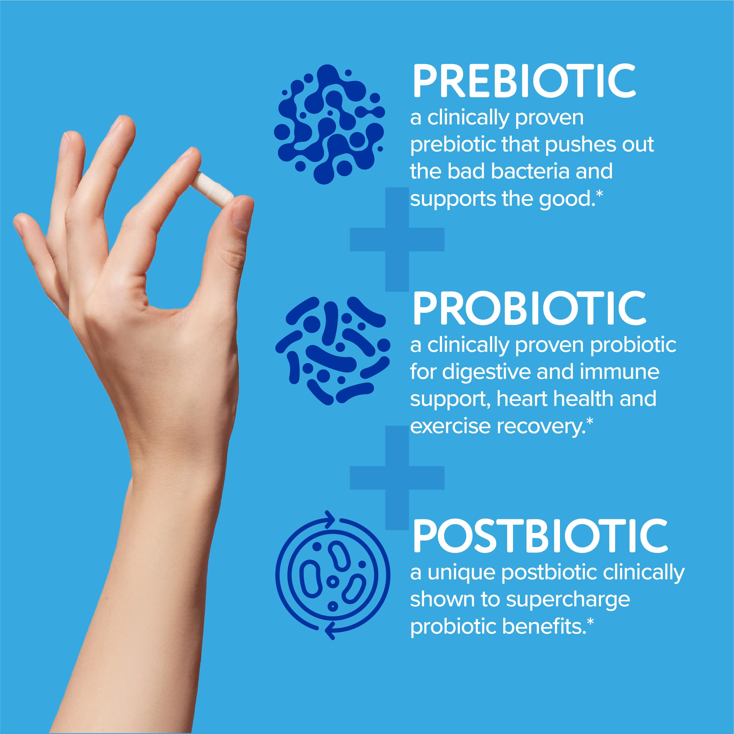 Florajen Women's Complete Triple-Action Prebiotic + Probiotic + Postbiotic for Digestive & Immune Support - Fast-Acting Relief from Constipation & Bloating - Gluten-Free - Vegan - Non-GMO - 30-Count