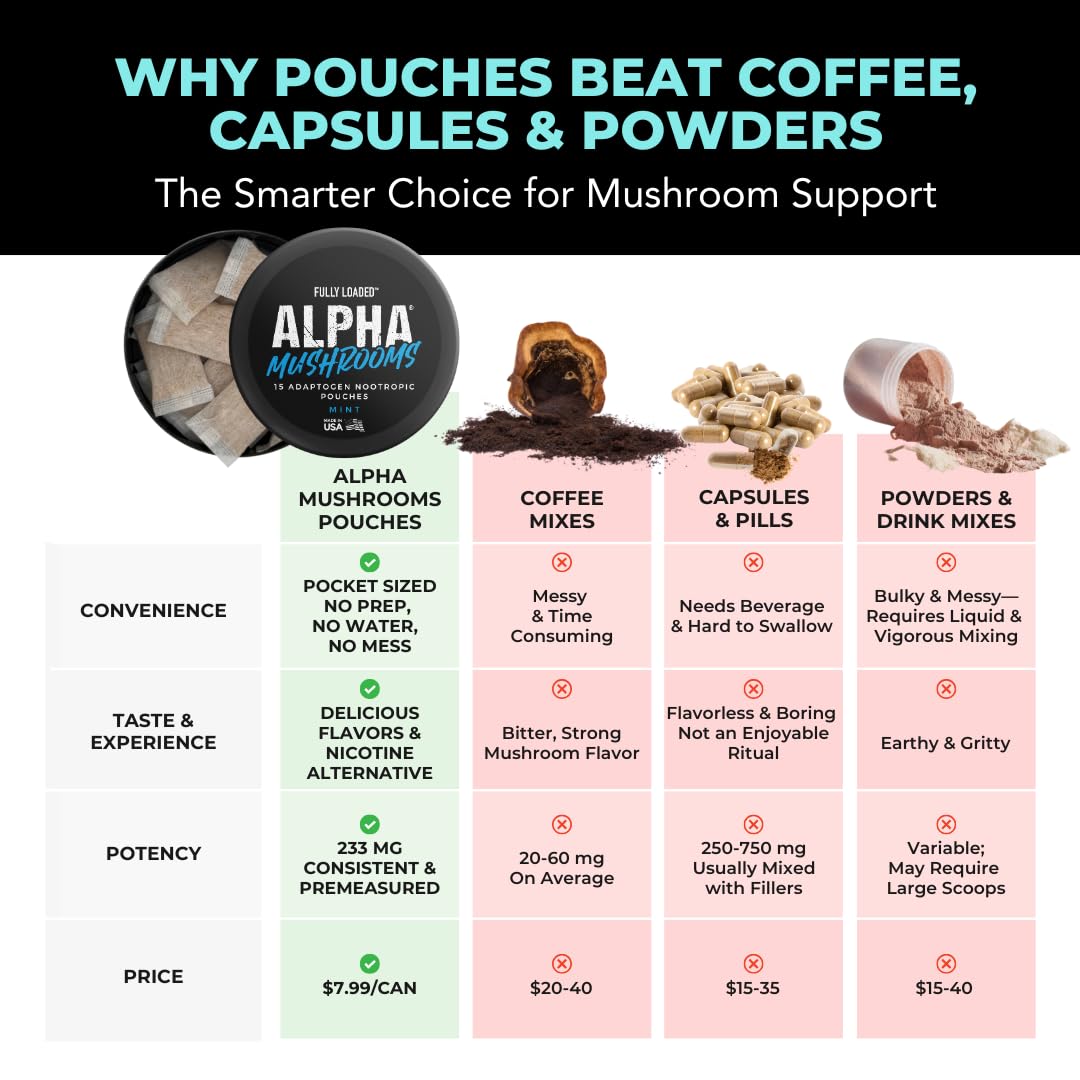 Fully Loaded Alpha Mushroom Pouches - Adaptogen Nootropic Pouches (5-Pack, Vanilla) - Lion's Mane, Cordyceps, & Chaga - 5 cans, 15 Pouches per can - Functional Mushrooms - Made in the USA