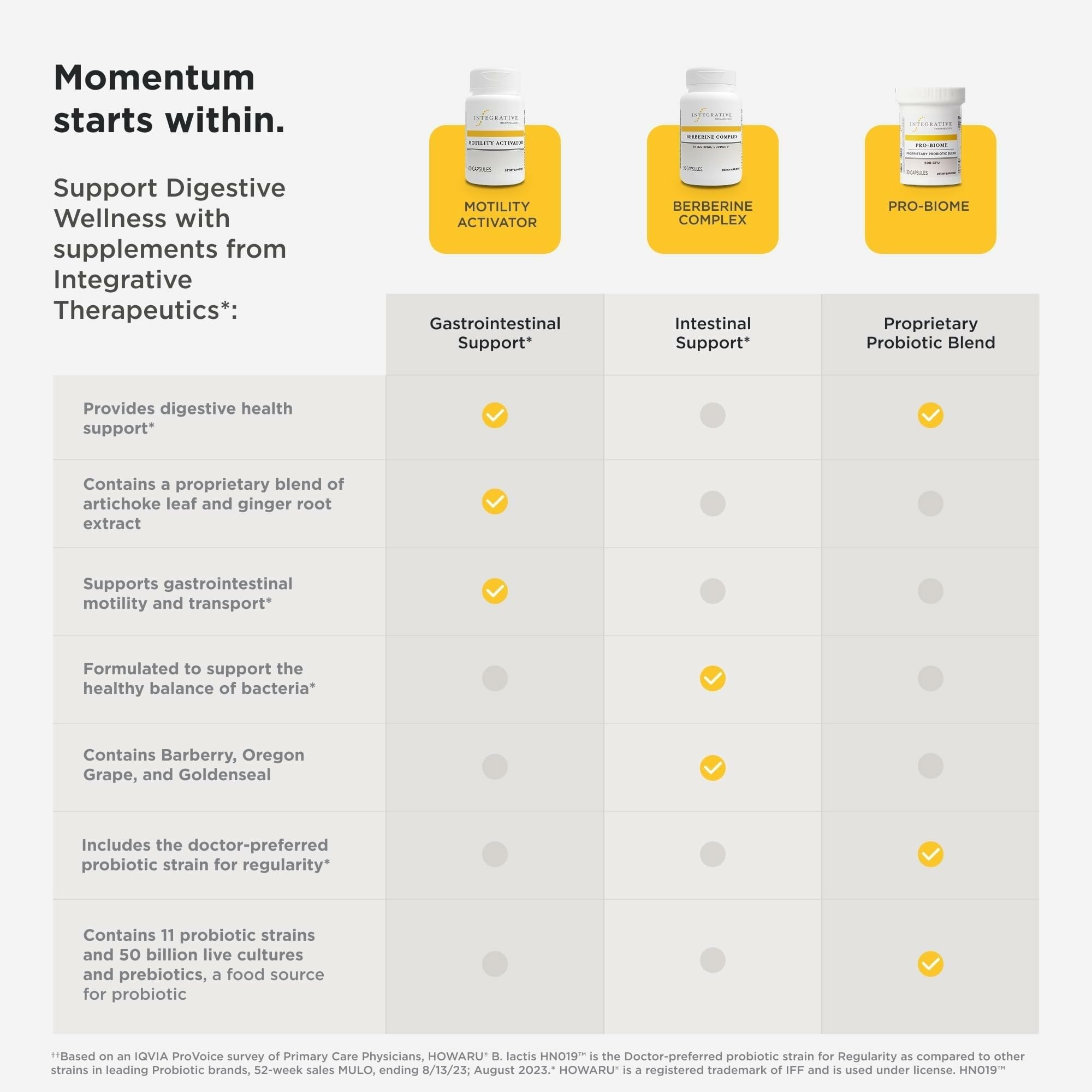Integrative Therapeutics Motility Activator – GI Motility & Gut Health Support Supplement* - Dairy-Free & Gluten-Free - 60 Capsules (60 Servings)