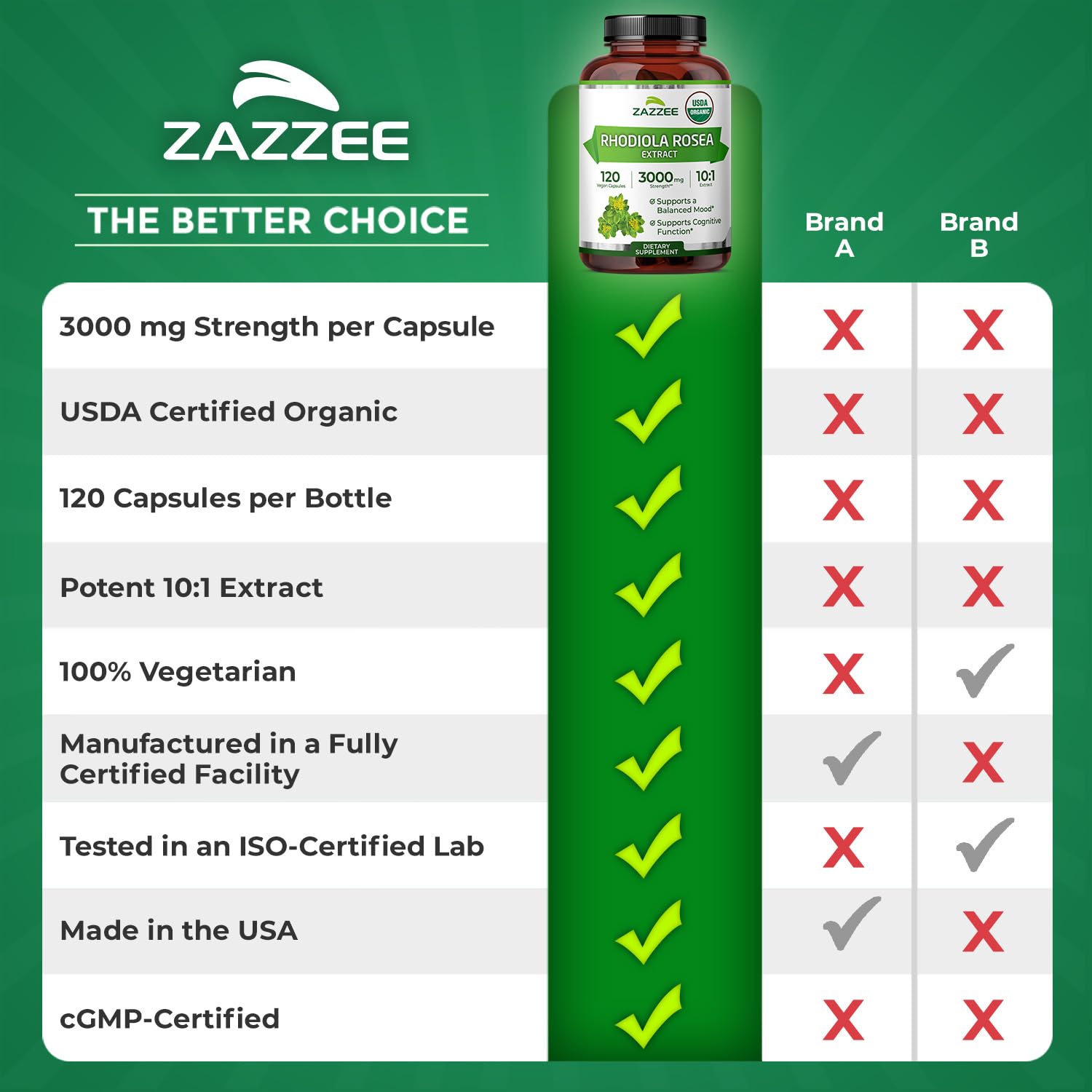 Zazzee USDA Organic Rhodiola 10:1 Exract, 3000 mg Strength, 120 Capsules, 4 Month Supply, Standardized and Concentrated 10X Extract, 100% Vegetarian, Extra Strength, All-Natural and Non-GMO