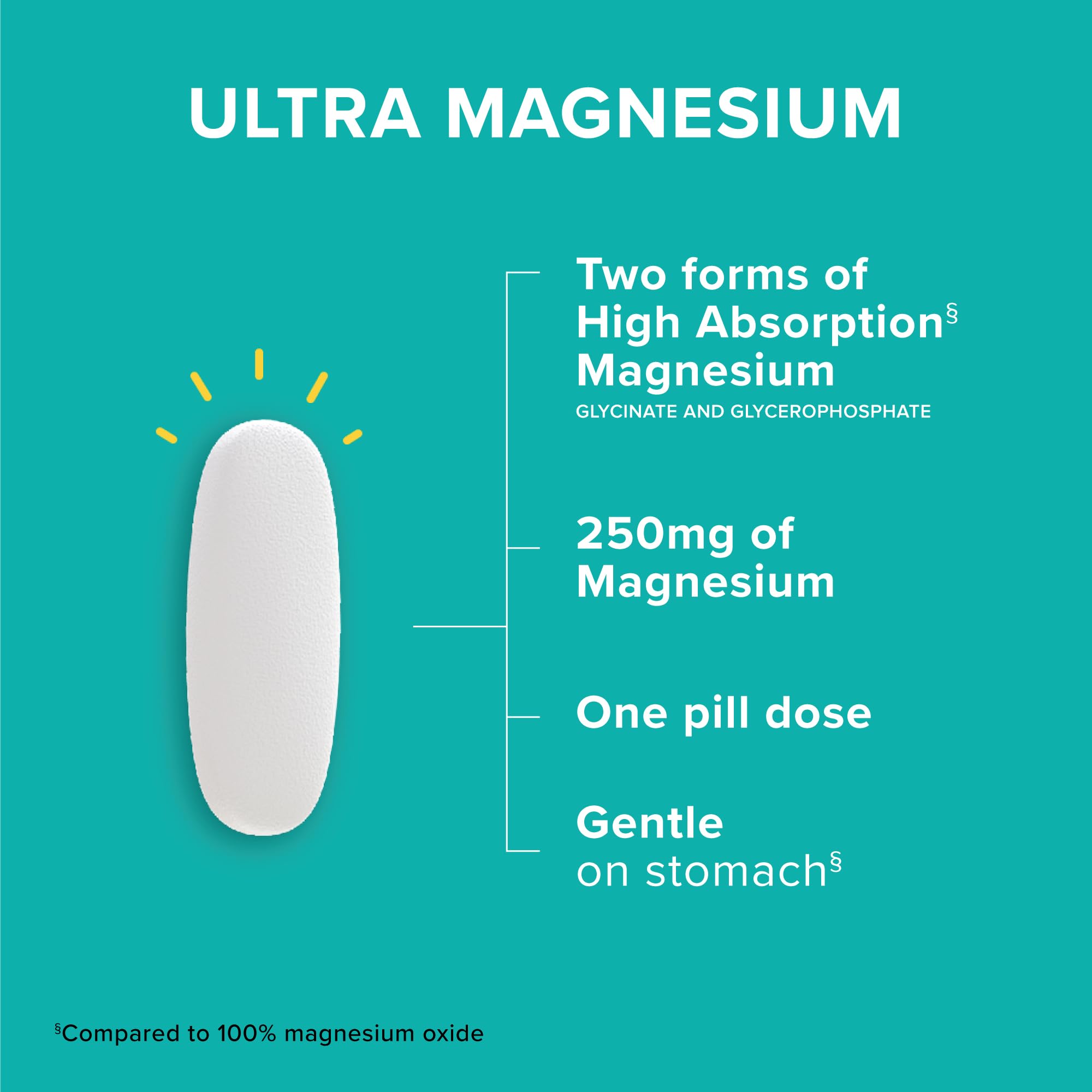 Qunol Magnesium Glycinate Complex, Gentle on Stomach, 250mg One Pill Dose, Superior-Absorption Magnesium, Nerve, Bone and Muscle Health Supplement, 90 Count (Pack of 1)