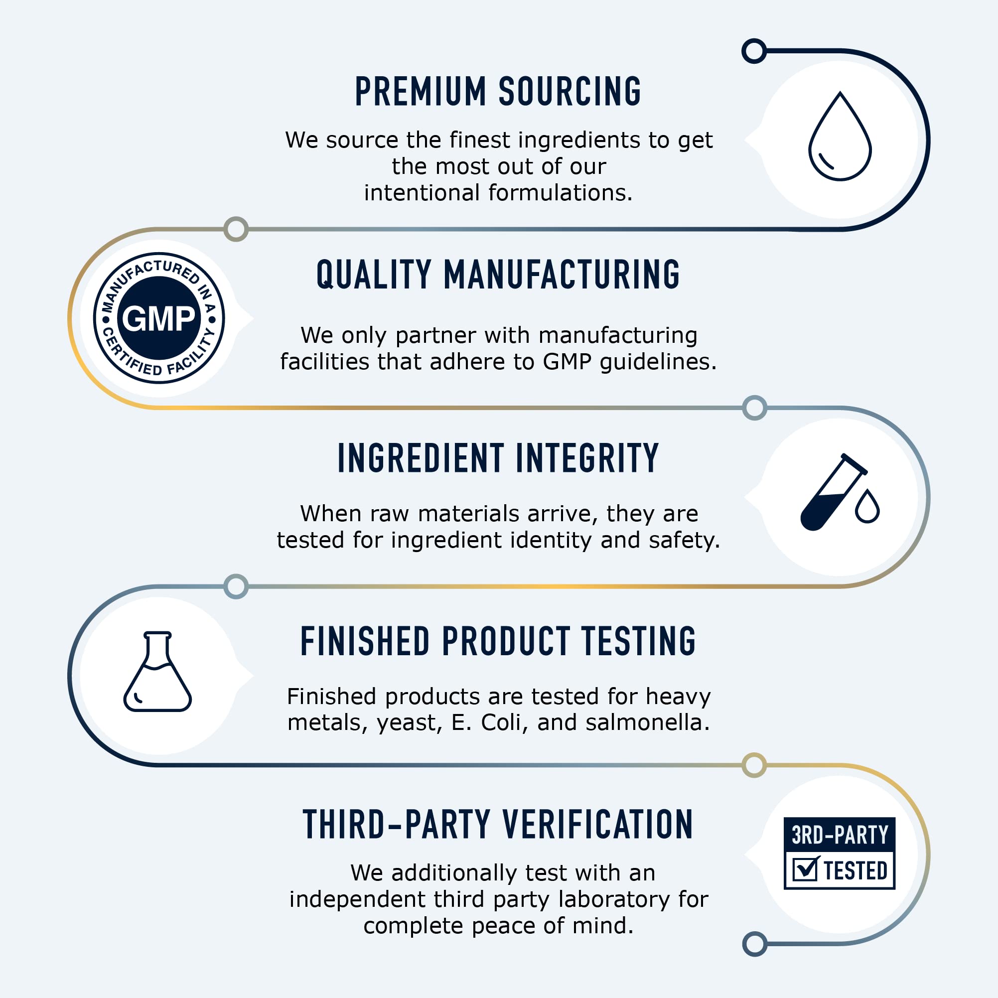 Chelated Zinc Supplements | Zinc Glycinate 30mg | Highly-Absorbable TRAACS Chelated Bisglycinate, Vitamin B6 and BioPerine | Immune Support, Acne & Energy | Non-GMO, Gluten-Free | 120 Capsules