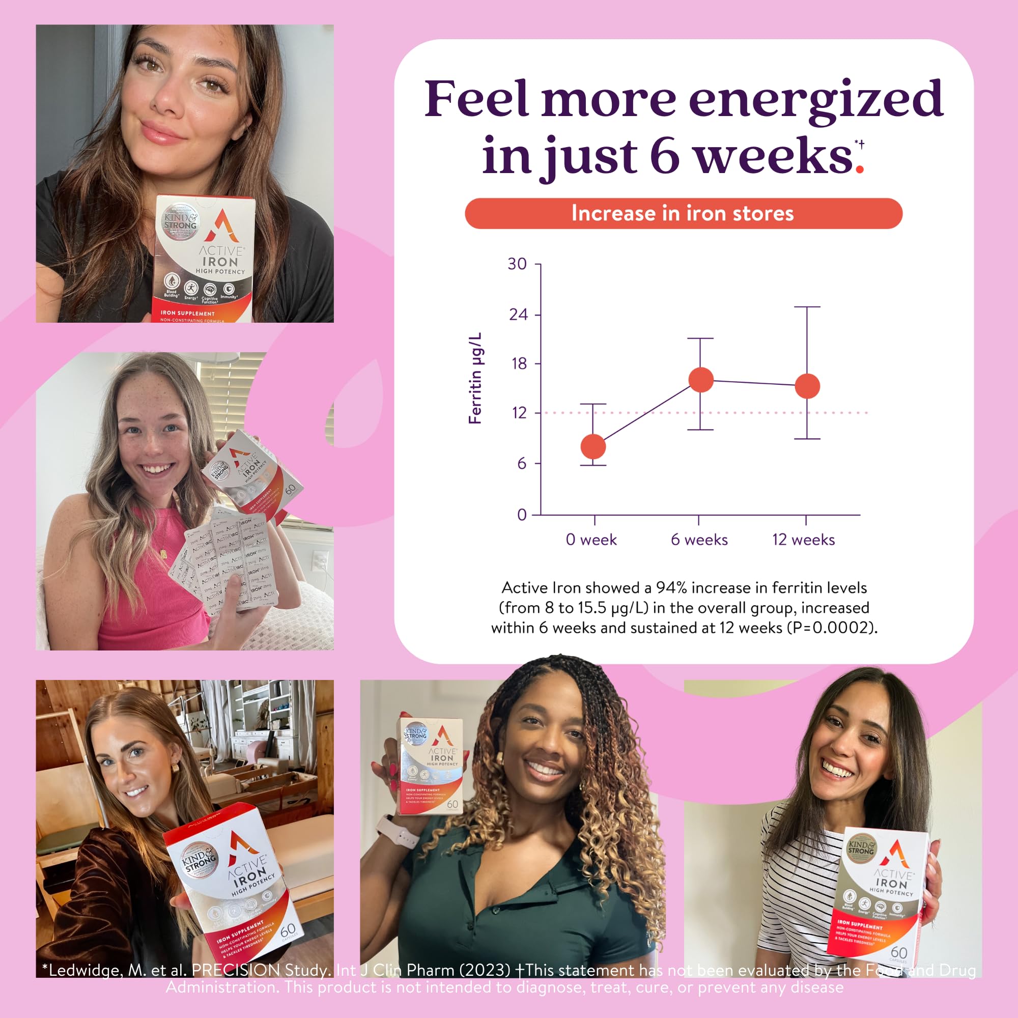 Active Iron Supplement 25mg – Clinically Proven to Increase Iron & Energy Levels – Gentle, Non-Constipating, Highly Absorbed – 30 Capsules