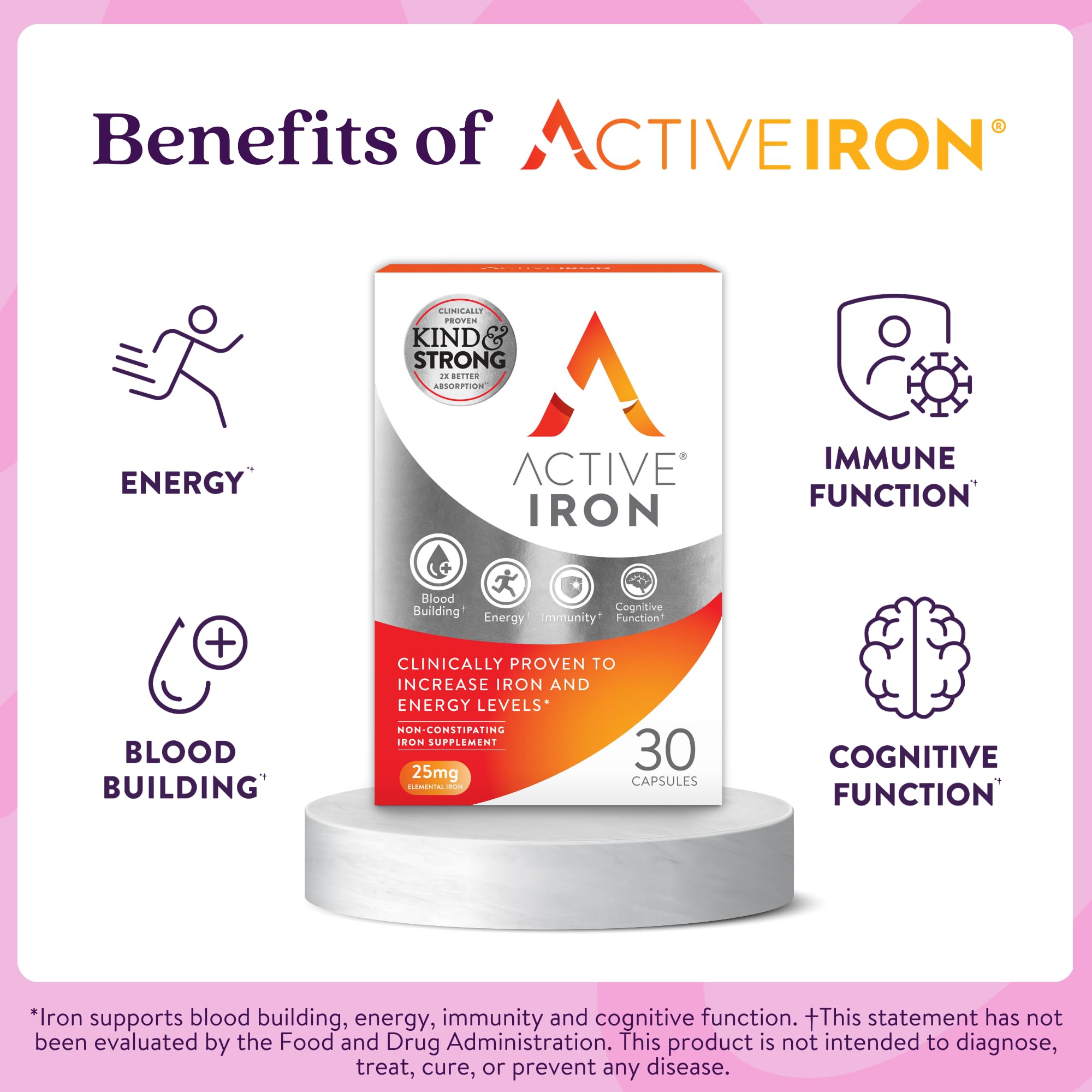 Active Iron Supplement 25mg – Clinically Proven to Increase Iron & Energy Levels – Gentle, Non-Constipating, Highly Absorbed – 30 Capsules