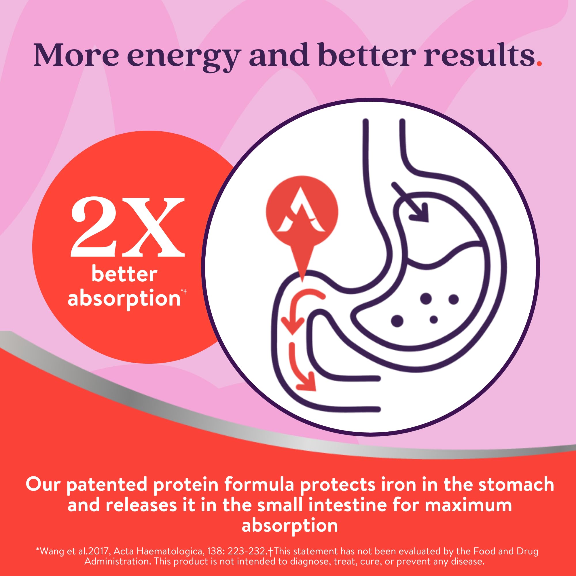 Active Iron Supplement 25mg – Clinically Proven to Increase Iron & Energy Levels – Gentle, Non-Constipating, Highly Absorbed – 30 Capsules