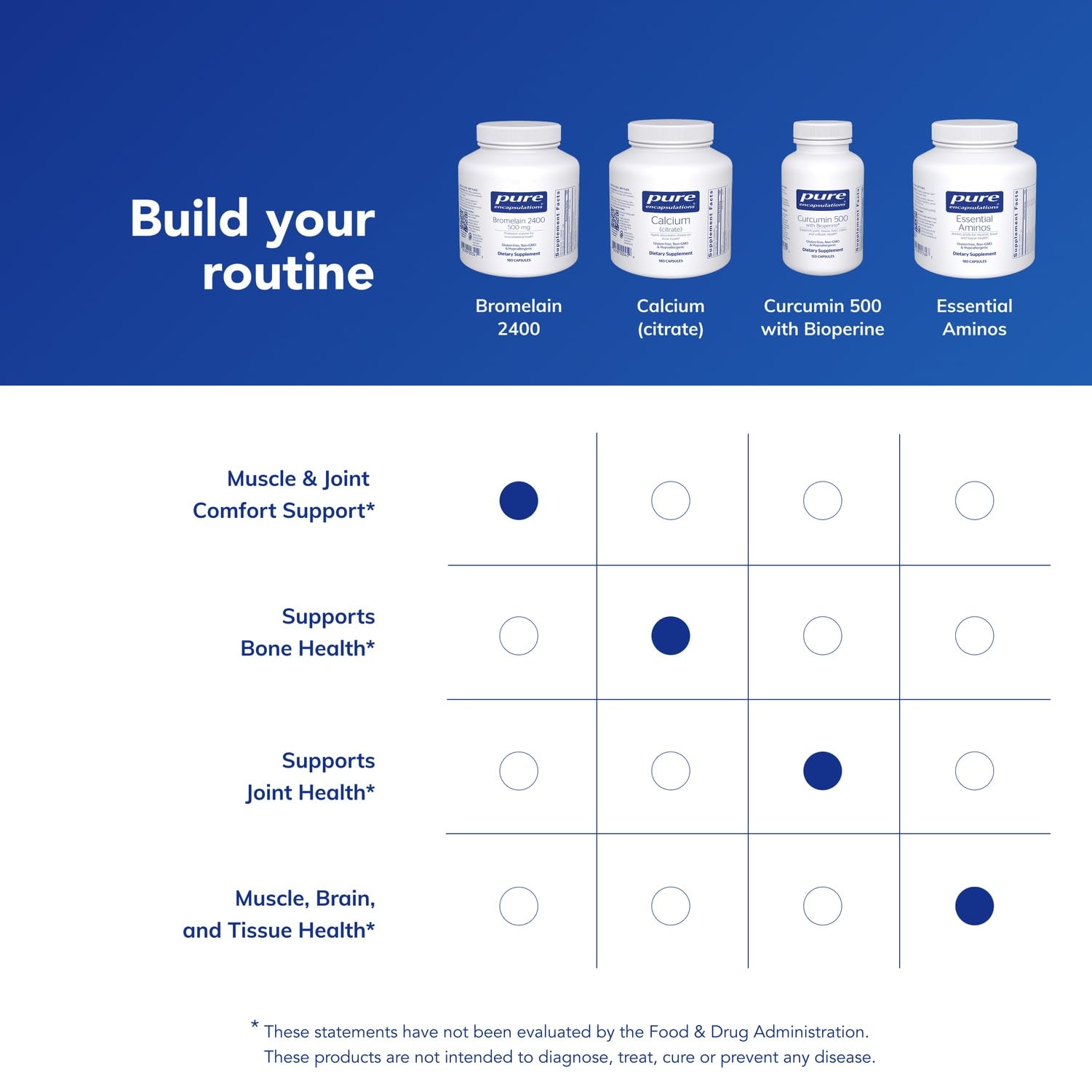 Pure Encapsulations Bromelain 2400 500 mg - for Digestive Support & Musculoskeletal Health - Supports Joints & Muscle Recovery* - Proteolytic Enzymes - Vegan - 180 Capsules