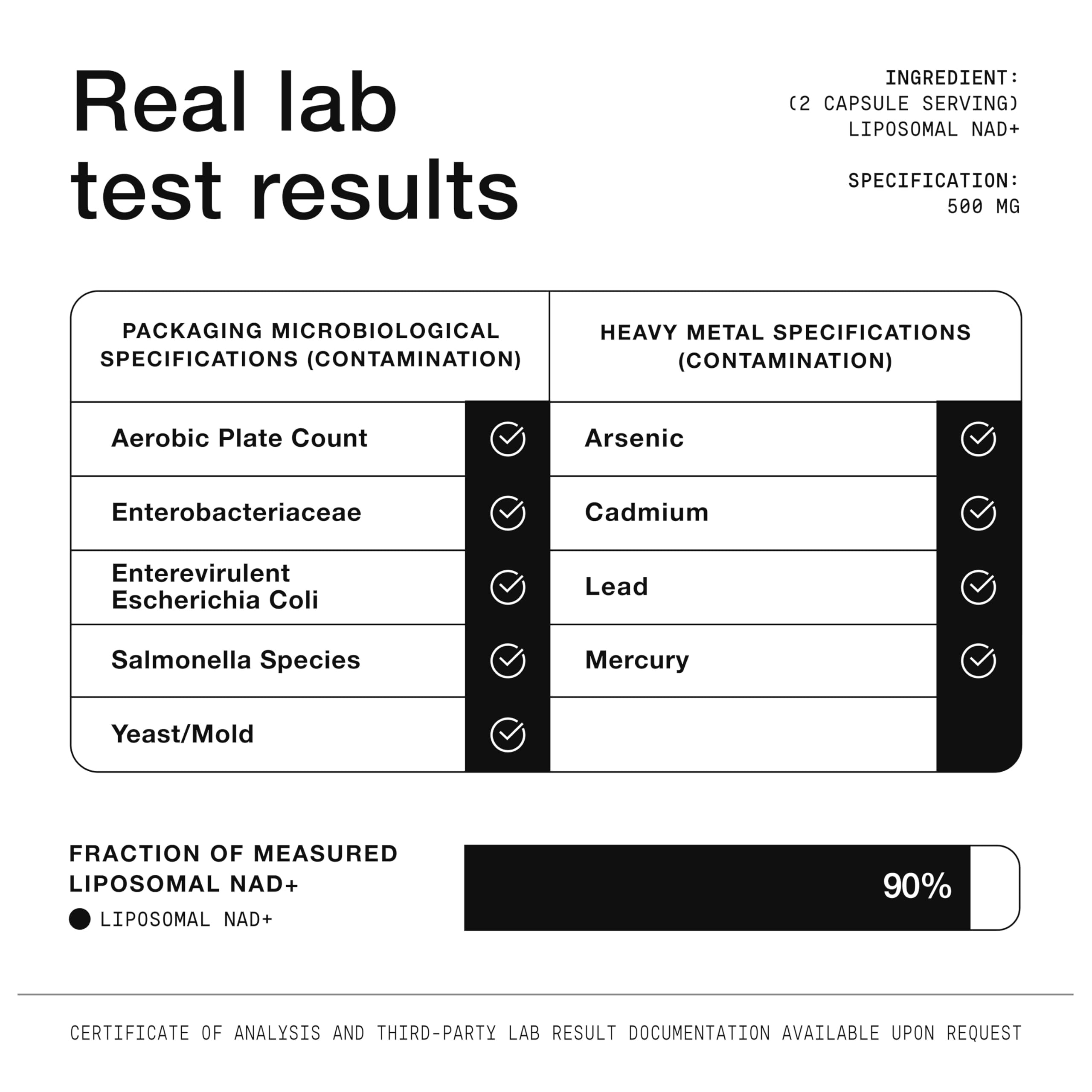 Toniiq Liposomal NAD+ and Resveratrol Supplement - 1500mg Ultra High Strength NAD Supplement - Clinically Studied Ingredients with Patented RiaGev-WS™, Resveratrol, and Niacin - 60 Capsules