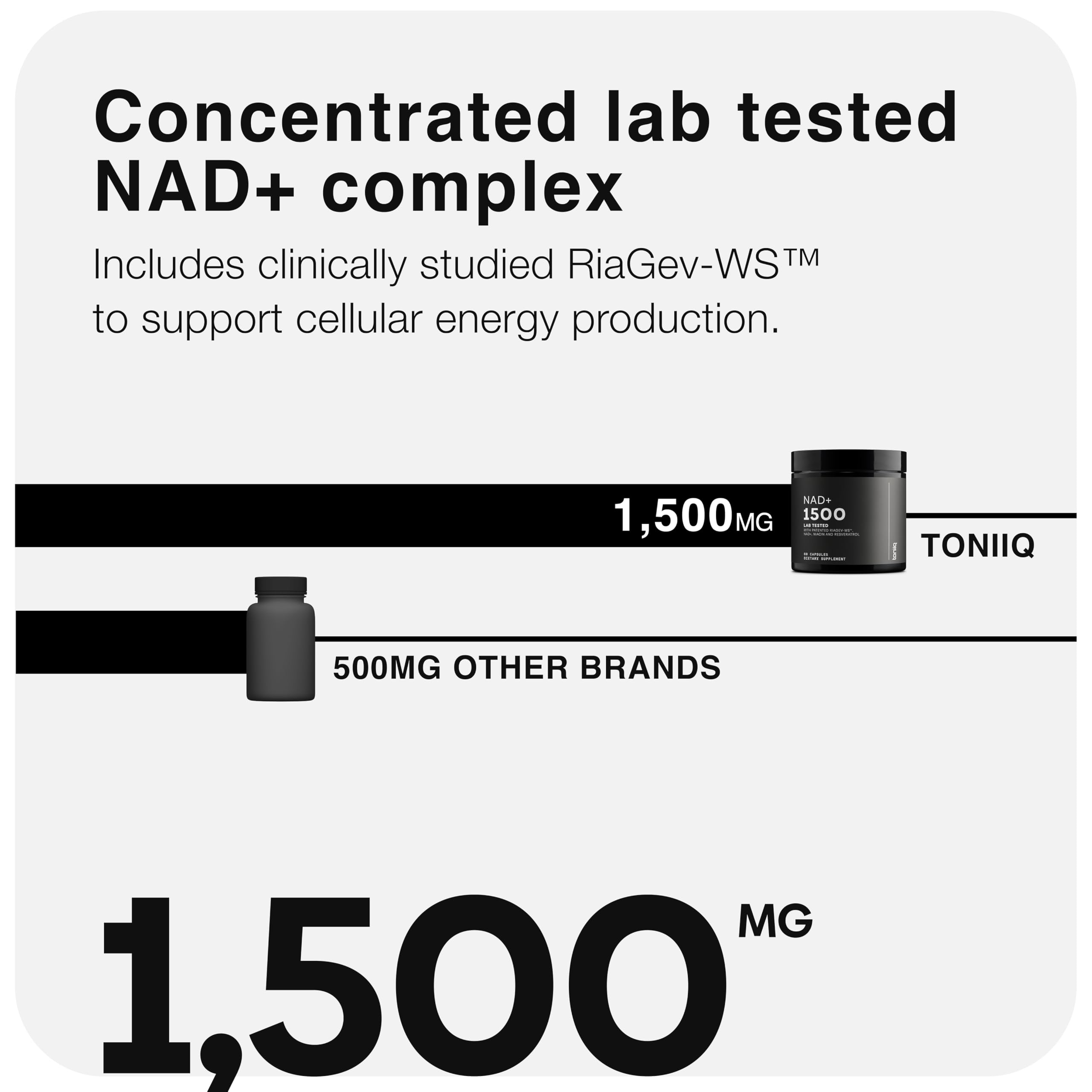 Toniiq Liposomal NAD+ and Resveratrol Supplement - 1500mg Ultra High Strength NAD Supplement - Clinically Studied Ingredients with Patented RiaGev-WS™, Resveratrol, and Niacin - 60 Capsules