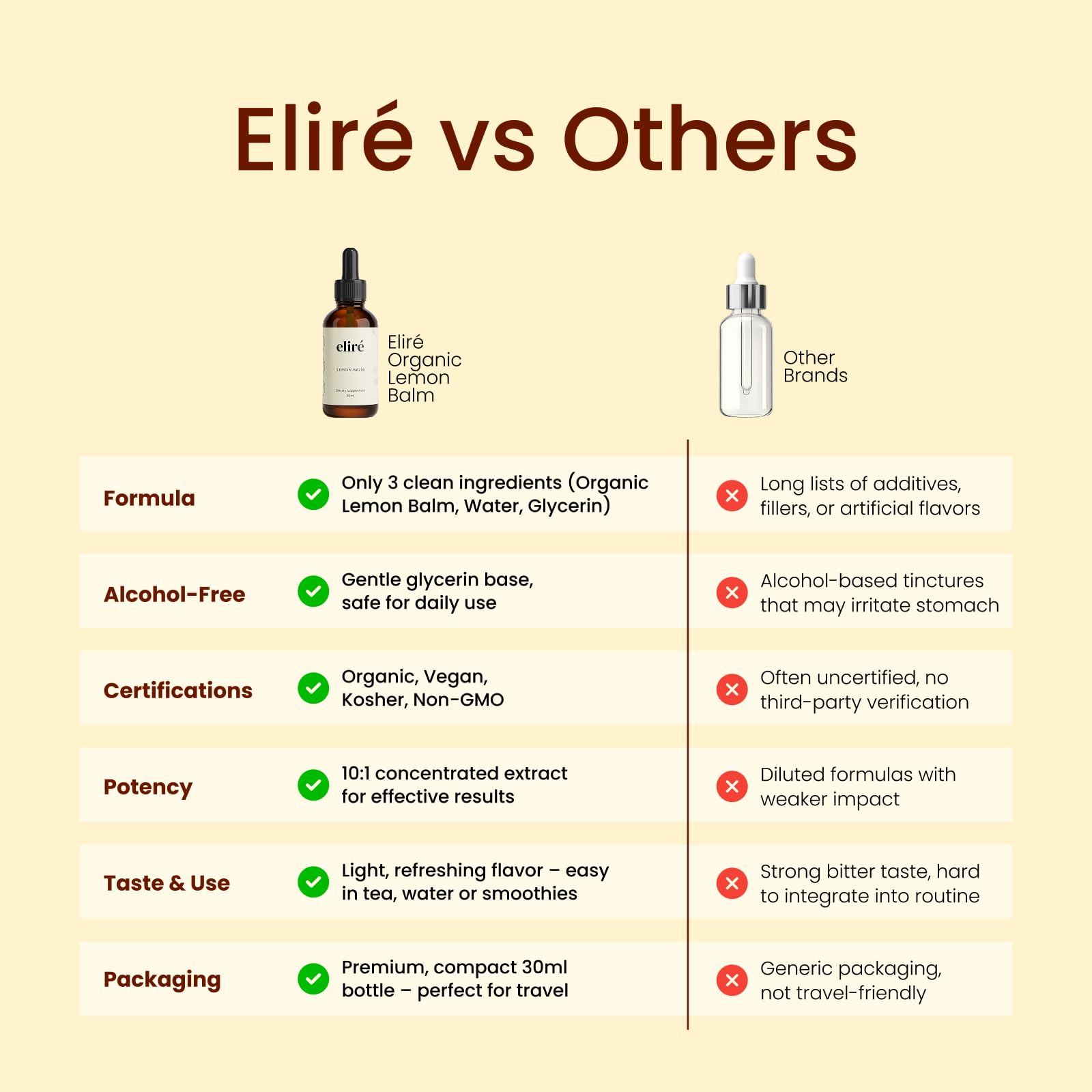 Organic Lemon Balm Drops (10:1) – Gentle Daily Calm and Everyday Tension Relief – Evening Wind-Down and After-Meal Digestive Comfort – Alcohol-Free, 3 Ingredients – Organic, Kosher, Non-GMO – 1 fl oz