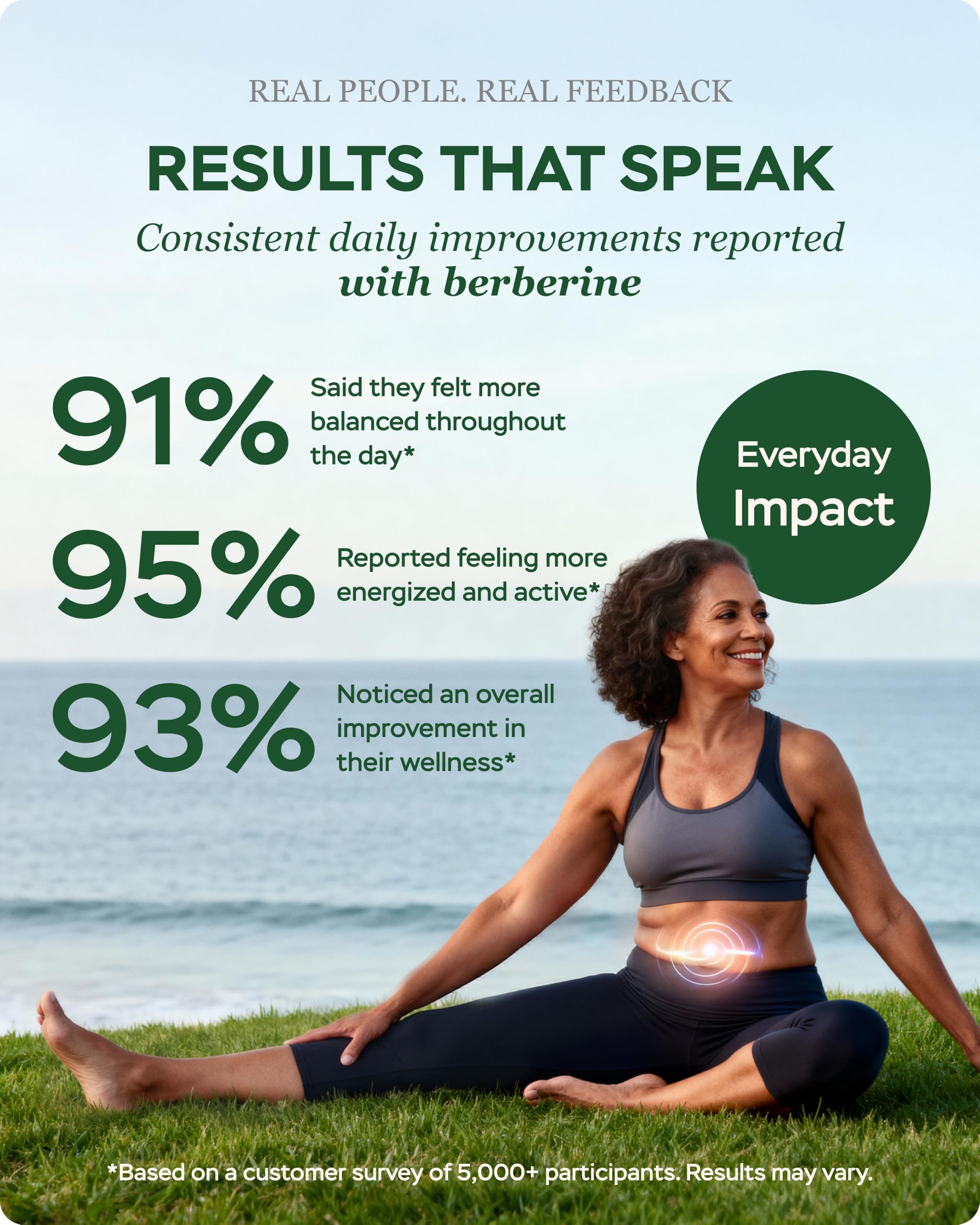 Berberine Supplement - Triple Strength GLP-1 Activator w/Goldenseal, Apple Cider Vinegar, Green Tea Extract - Goldenseal Supplements, Digestive Health, Support Heart Health, Immune System, 60 Caps