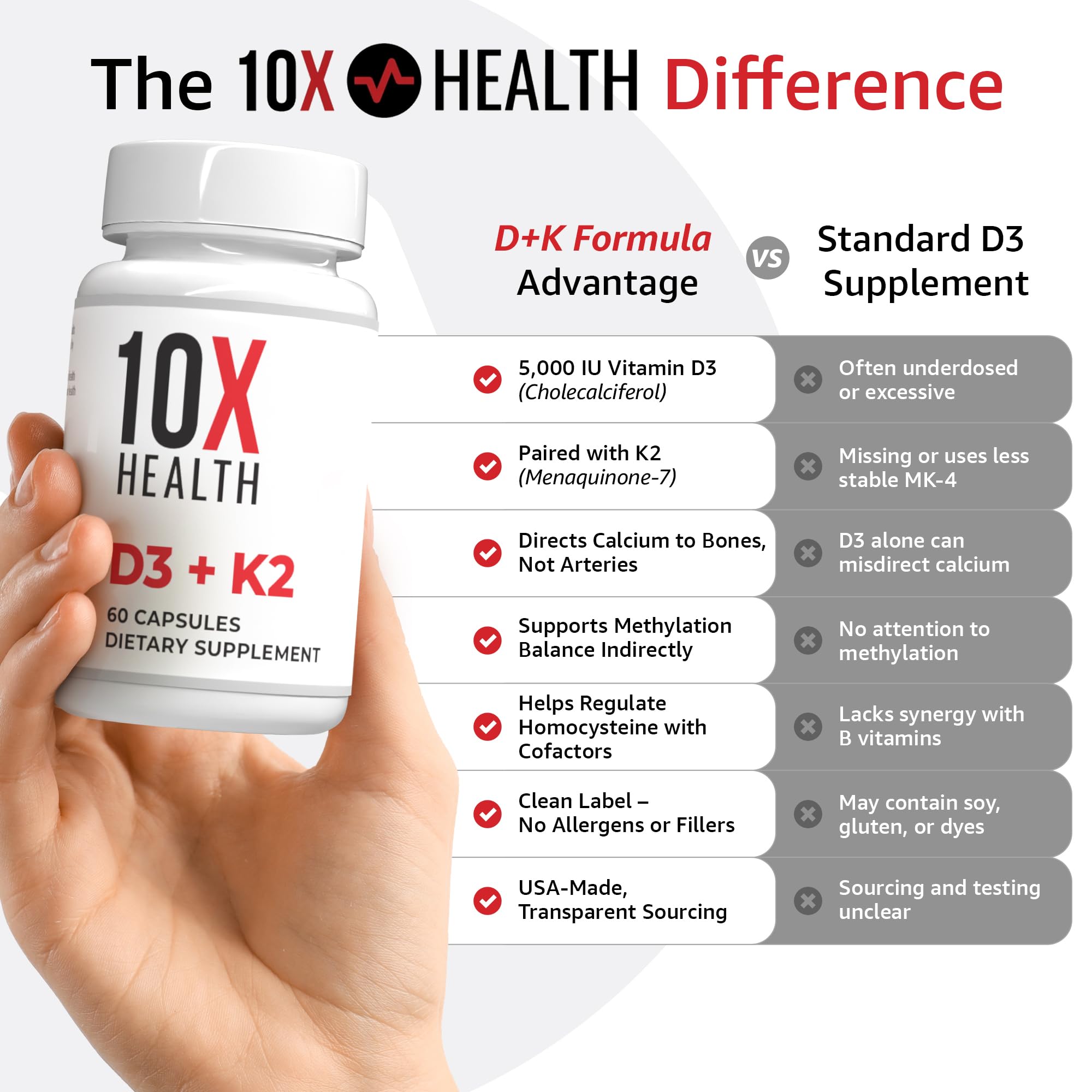 10X Health Vitamin D3 5000 IU & K2 MK7 - Menaquinone 7, High-Potency D3 K2 Vitamin Supplement for Bone Health, Heart and Teeth - 125 mcg Vitamin D & 90 mcg Vitamin K2-60 Capsules