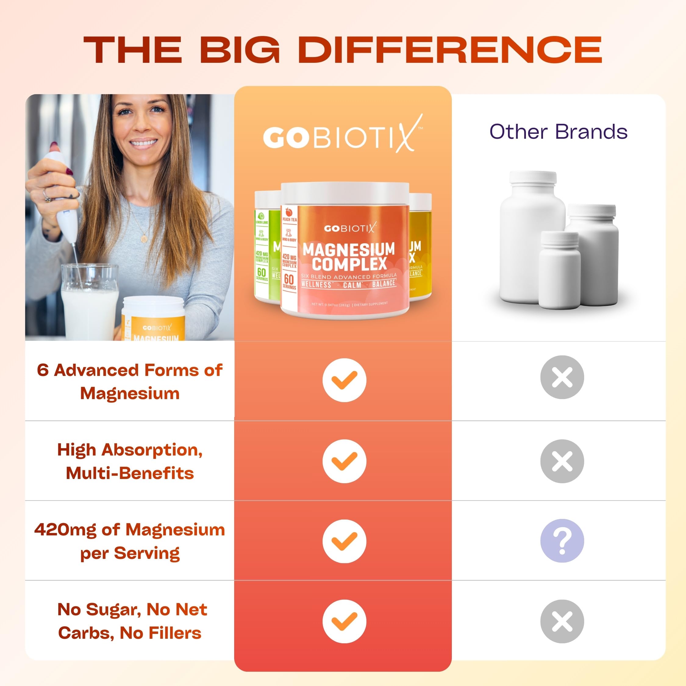 GoBiotix Magnesium Glycinate Powder – Cortisol Supplements for Women and Men – High Absorption Magnesium Complex Calm Supplement with Citrate, Malate – Sugar Free – 420 mg, 60 Servings - Peach Tea