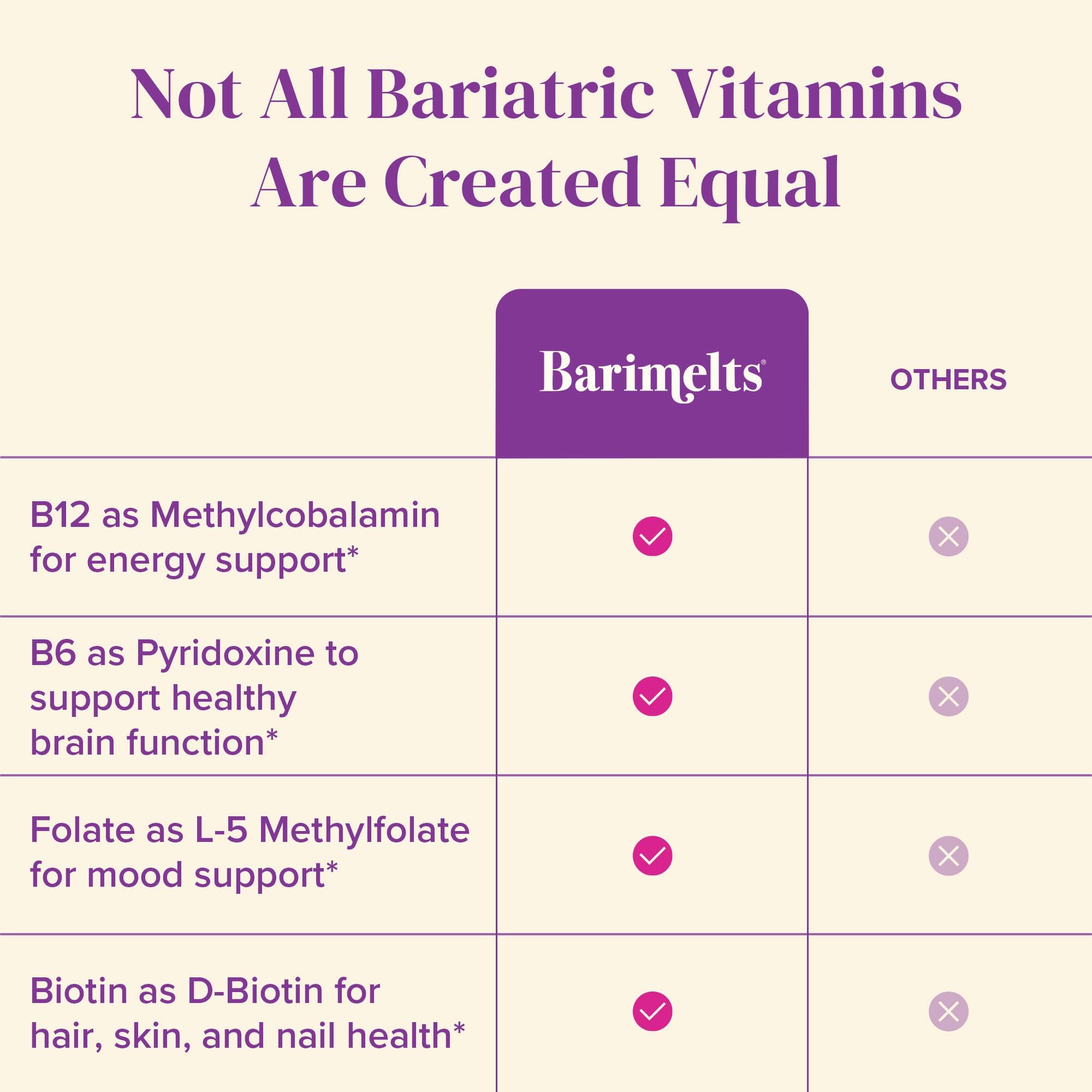 BariMelts Vitamin B12 Plus, 90 Fast-Dissolving Tablets (3-Month Supply), Sugar-Free Bariatric Vitamins for Women, Includes B12, B6, Folate and Biotin, Natural Cherry Flavor​