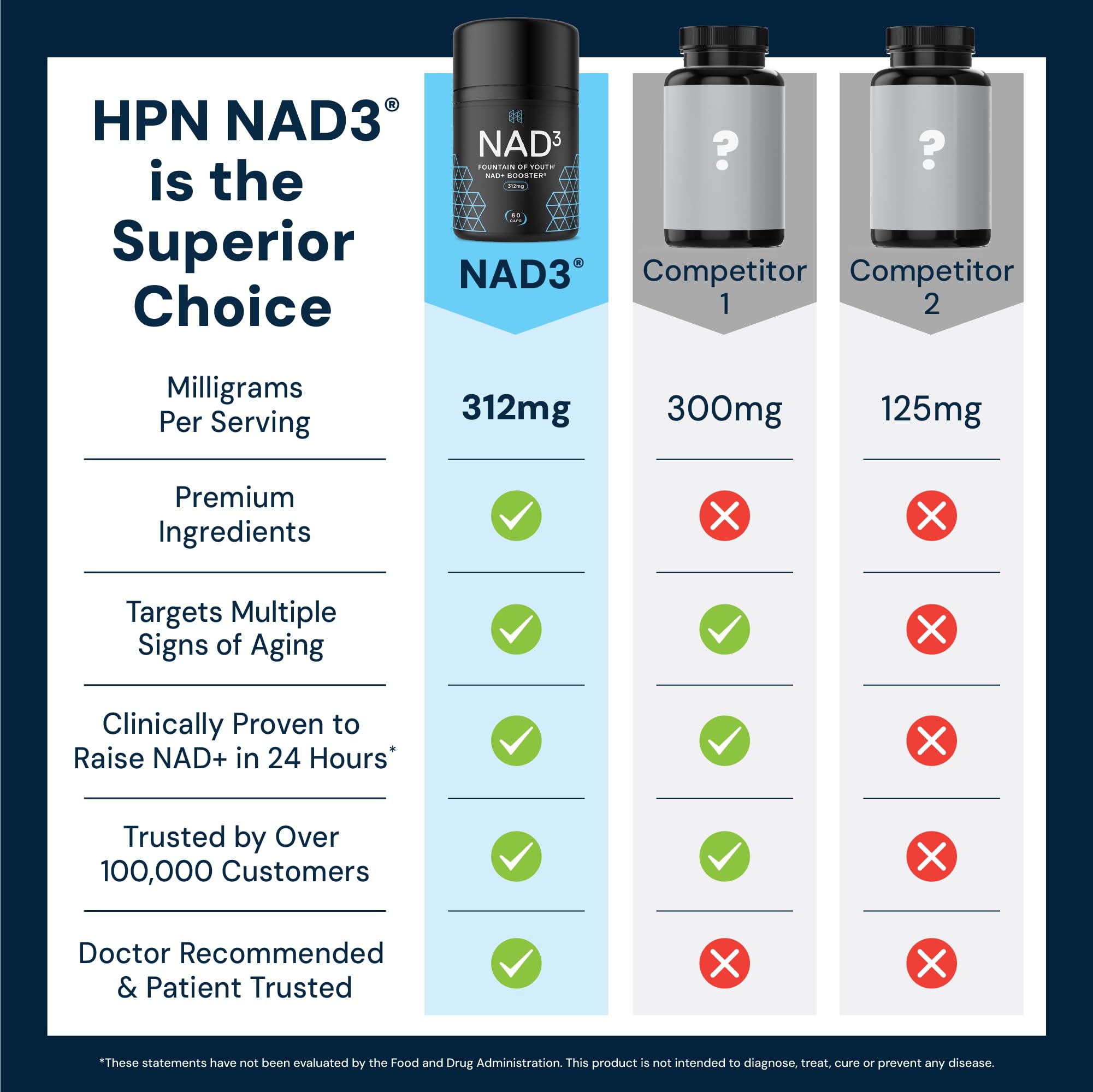 HPN NAD3 Clinical NAD+ Booster, Cellular Health & Natural Energy - NAD Supplement for Healthy Aging, Metabolic Support, NRF2 & Longevity, Nicotinamide Riboside & NMN Alternative, 60ct, 30-Day Supply