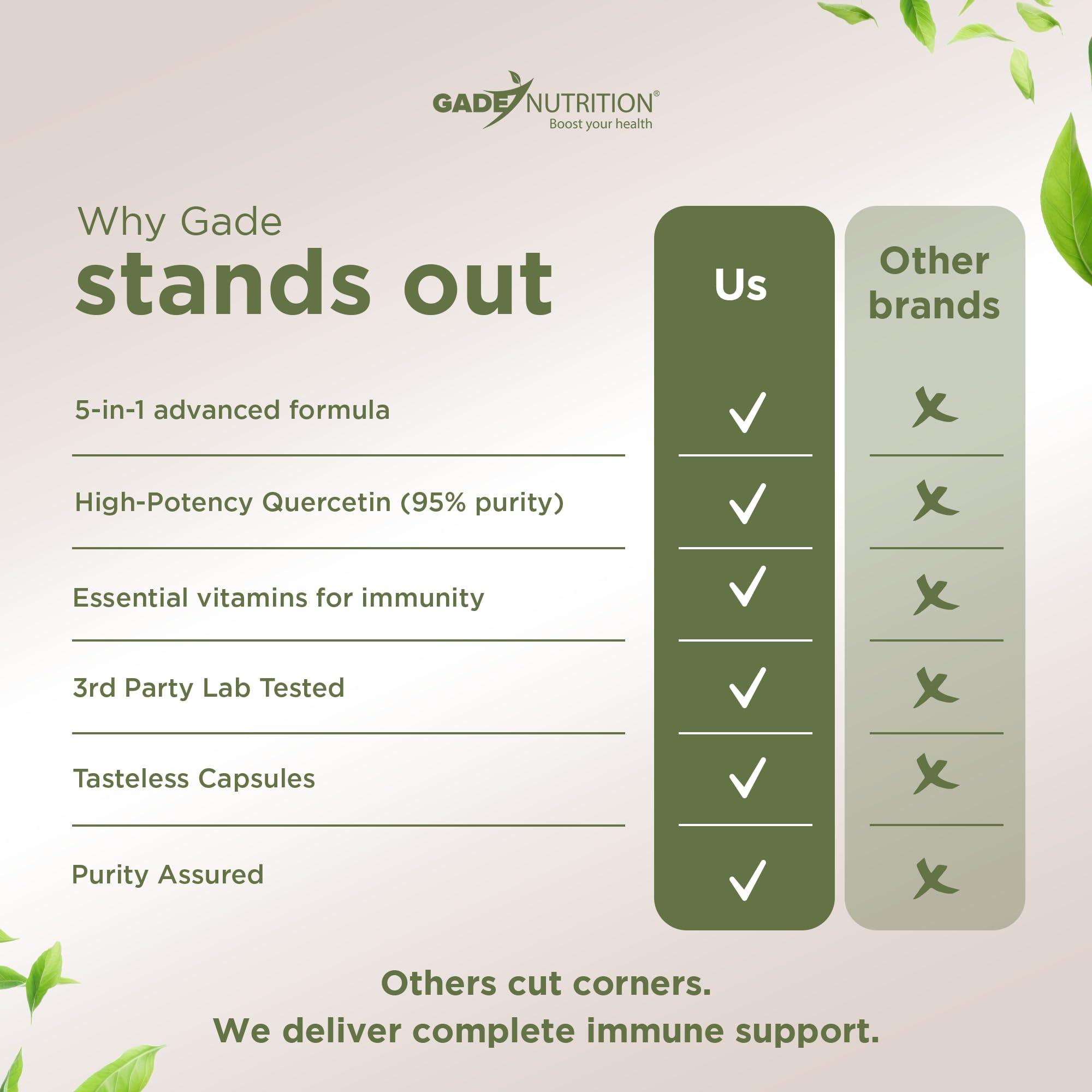 Gade Nutrition Quercetin with Bromelain Vitamin C and Zinc Vitamin D3 | Immune Support Supplement in Capsules | Non-GMO, Gluten-Free, Vegan | Made in the USA | 2 Month Supply