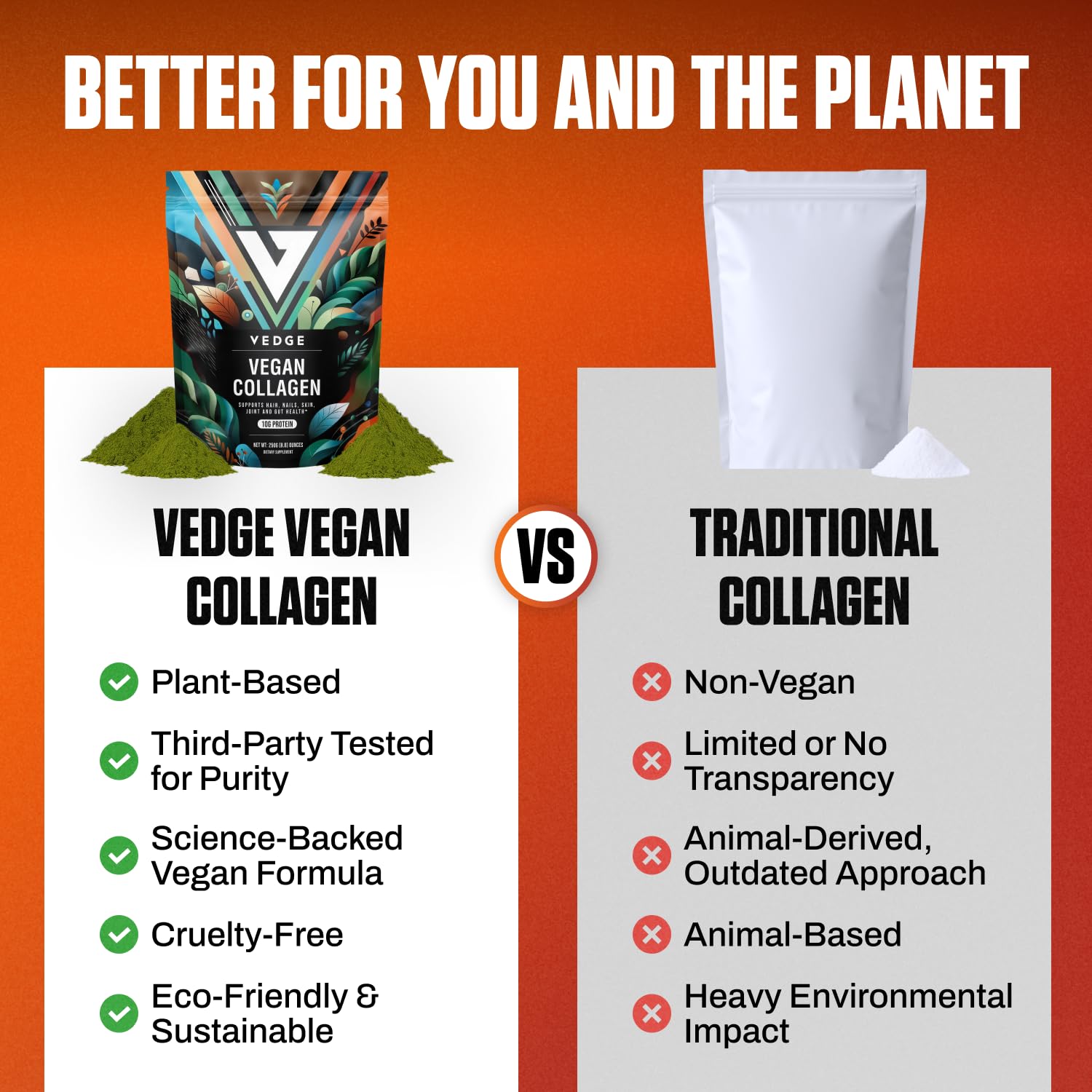 VEDGE Vegan Collagen Powder - Plant-Based Collagen Supplement for Hair, Skin, Nails, Joint & Gut Health. Collagen Peptides