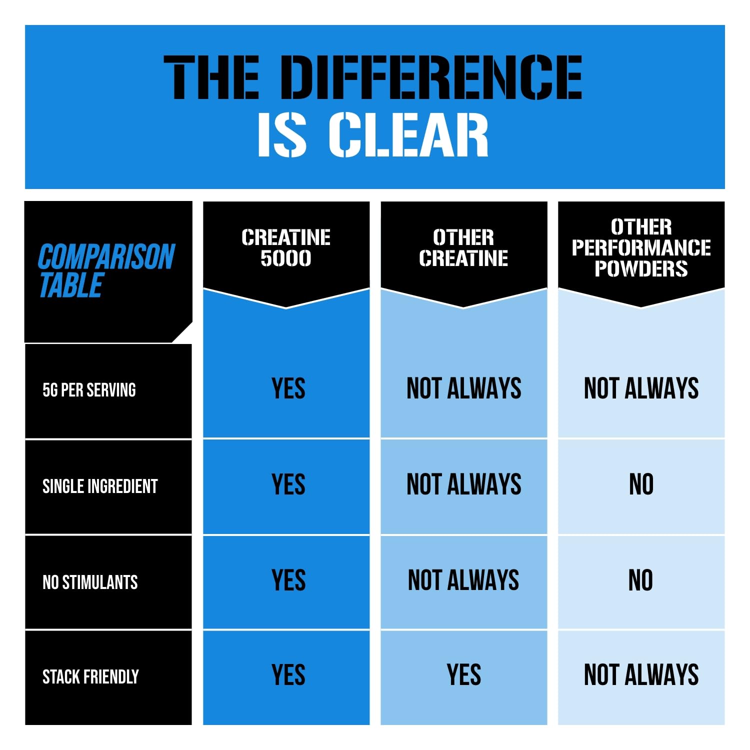Evlution Nutrition Creatine 5000 - Supports Faster Recovery Lean Muscle Growth & Performance - Pre & Post Workout Powder - 5000mg Pure Creatine Monohydrate Per Serving - 60 Servings - Unflavored