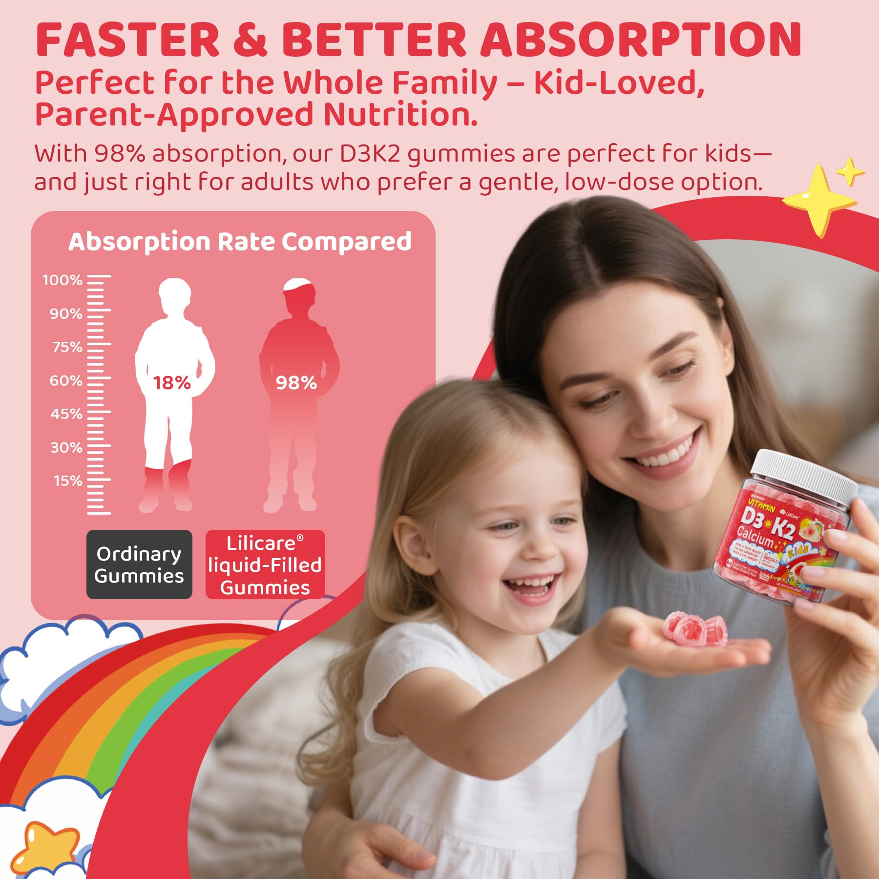 Vitamin D3 K2 + Calcium Liquid-filled Gummies for Kids & Teens, 1000IU/2000IU D3 with Magnesium, Algal Omega 3, Vitamin for Kids for Bones & Teeth, Calcium Absorption, Brain, Immunity,Sugar-Free,60Cts