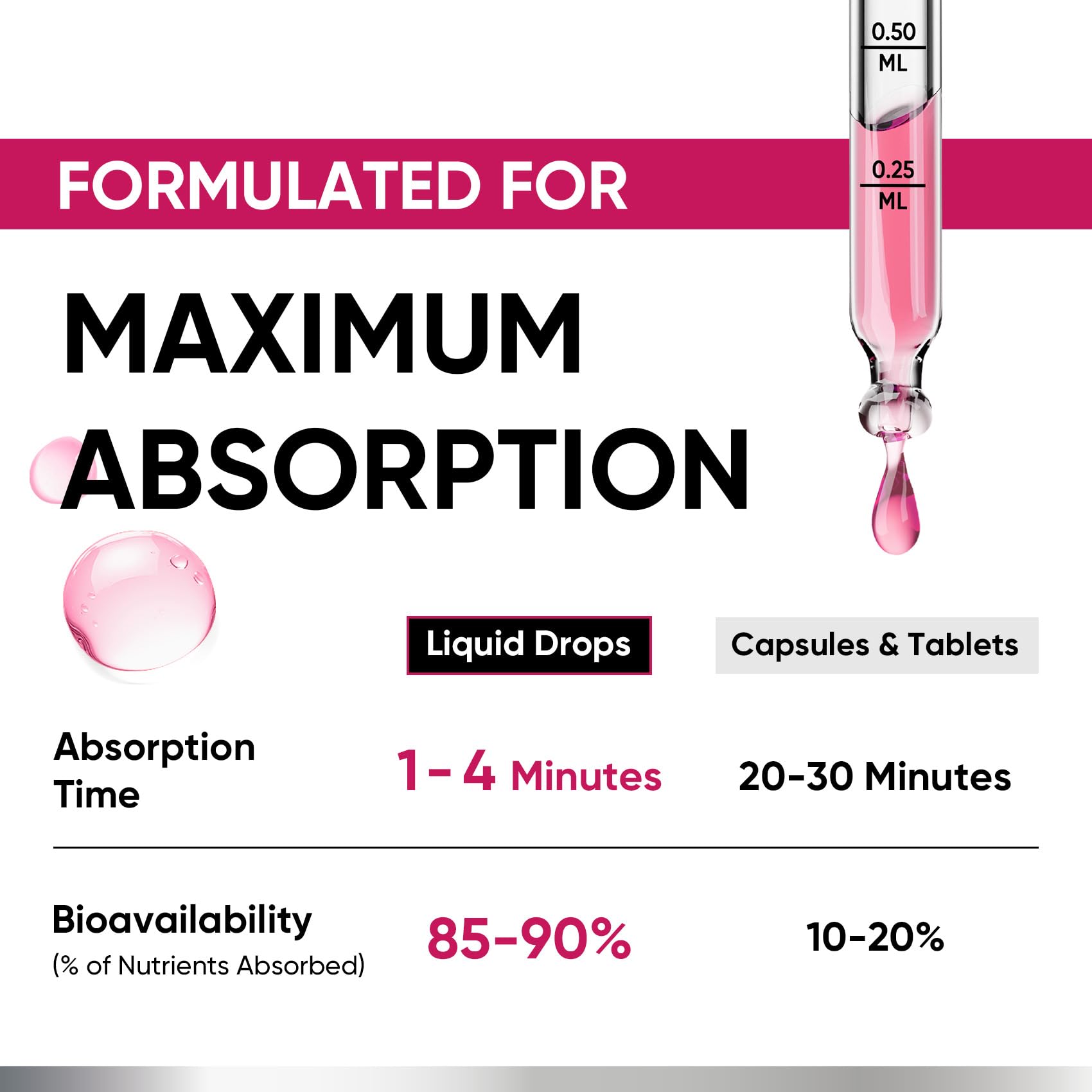 Venture Pal 5-in-1 Vitamin D3 10000 IU & K2 as MK-7 200mcg with Magnesium, MCT Oil, Zinc, Sugar-Free Vitamin D Liquid |Maximum Absorption for Bone, Mood & Immune Health - 2 FL OZ, 69 Days