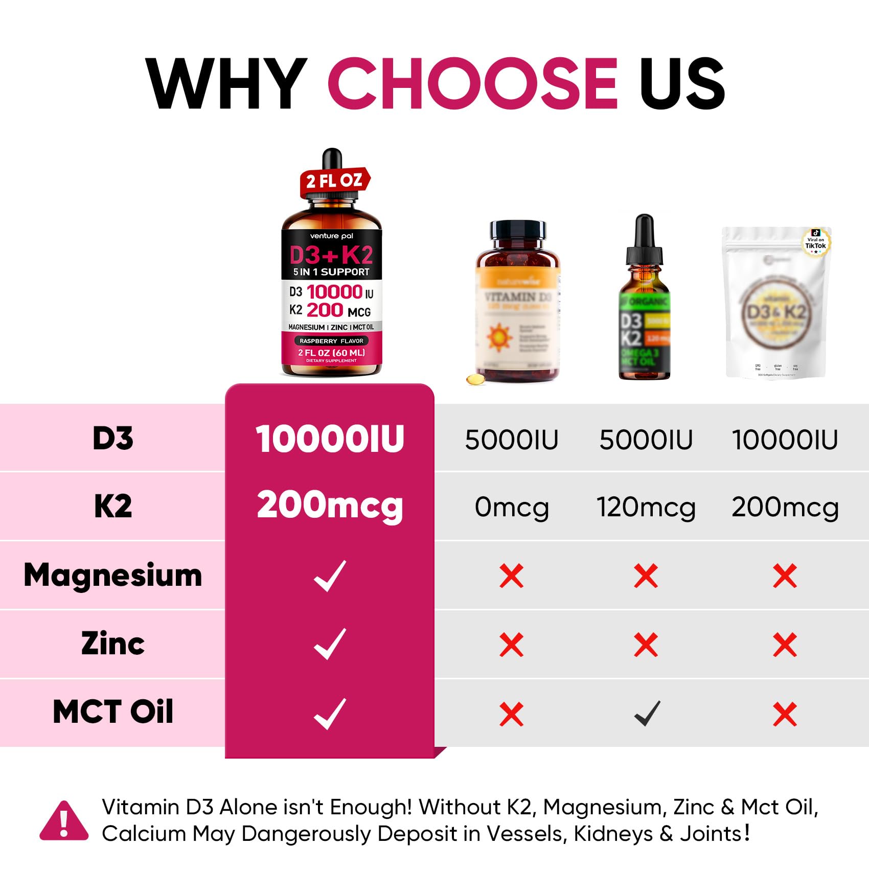 Venture Pal 5-in-1 Vitamin D3 10000 IU & K2 as MK-7 200mcg with Magnesium, MCT Oil, Zinc, Sugar-Free Vitamin D Liquid |Maximum Absorption for Bone, Mood & Immune Health - 2 FL OZ, 69 Days