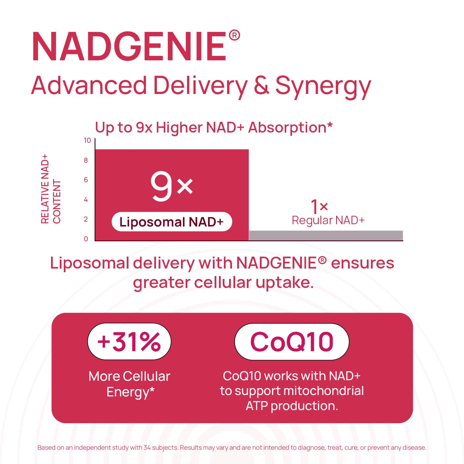 NAD+ Supplement for Women - NMN Alternative with β-NAD+, Trans-Resveratrol, CoQ10, D-Ribose - Promotes Cellular Renewal, Energy, and Radiant Skin Health - 60 Capsules 2 Packs Advanced