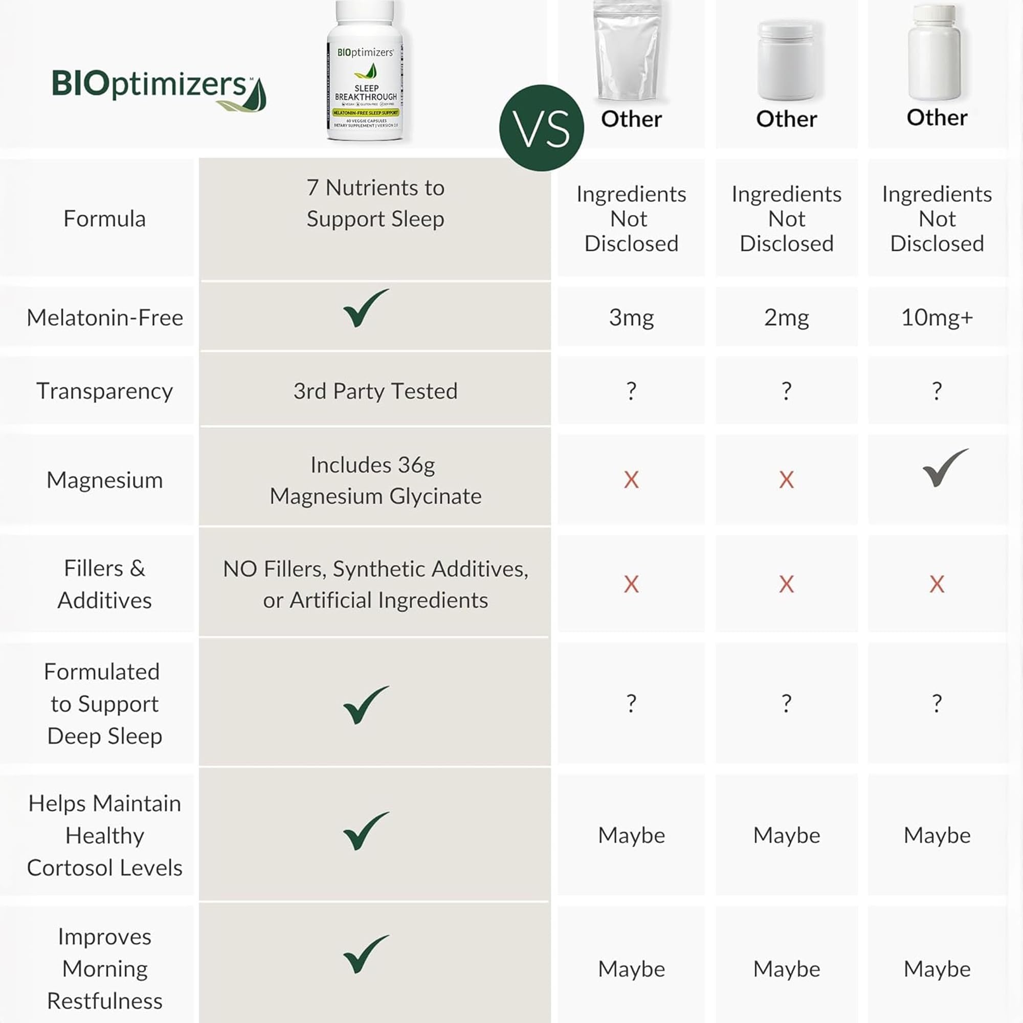 BIOptimizers Sleep Breakthrough Capsules - Natural Support Supplement | Calming Relief Aid for Adults | Non-Habit Forming | 60 Capsules