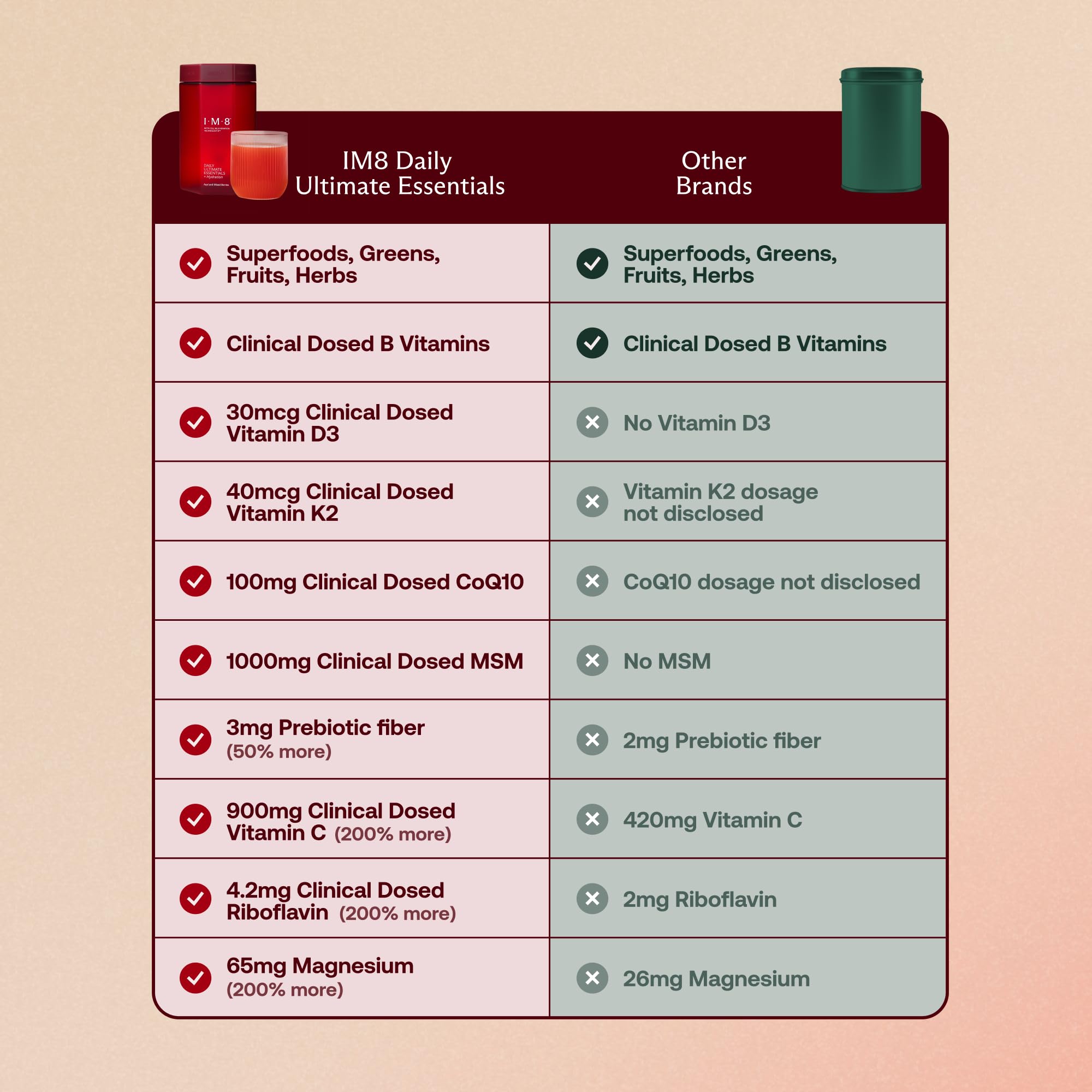 IM8 Daily Ultimate Essentials All-in-One Multivitamin Supplement, 92 Nutrient Rich Ingredients CoQ10, Probiotics, Vitamins, Greens, Gluten Free, Vegan, Acai Mixed Berry (30 Servings, Travel Packs)