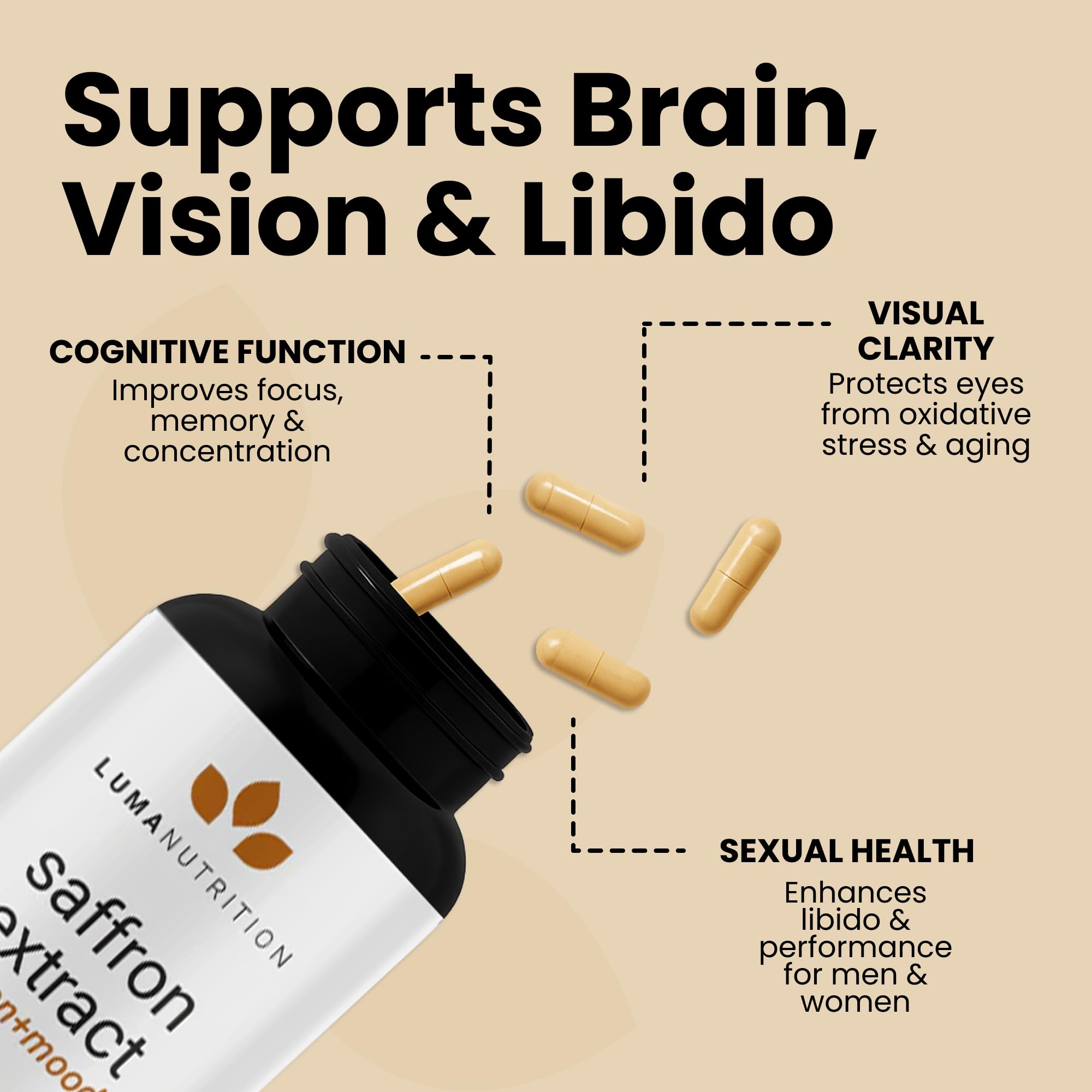 Luma Nutrition Saffron Extract Capsules - Premium Saffron Supplements - 88.50 mg Pure Saffron Pills - Mood Support - Eye Support - Made in The USA - 60 Capsules