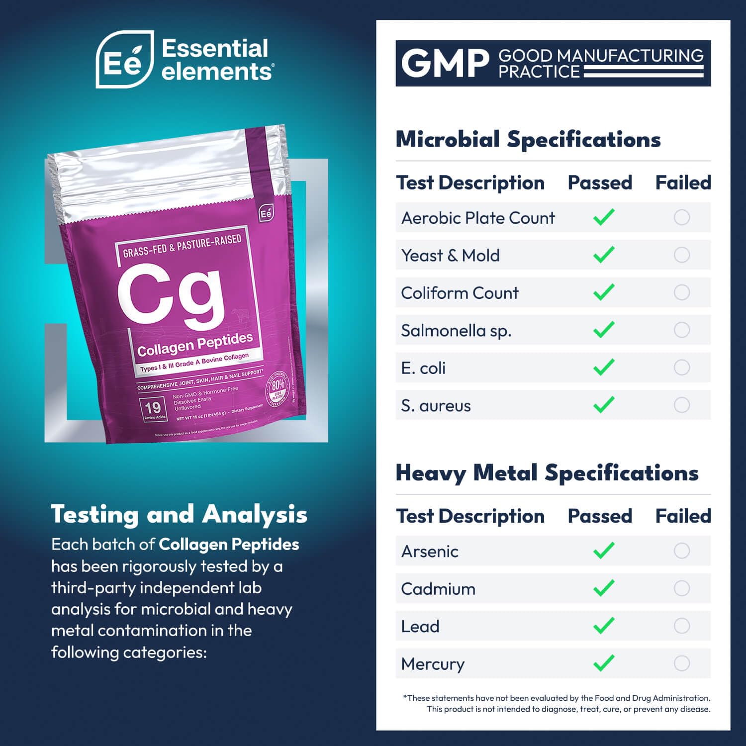 Essential Elements Hydrolyzed Collagen Peptides Powder for Men & Women - Joint, Skin, Hair & Nail Support - 15 Grams of Type I & III Grass-Fed Bovine Collagen - 30 Servings