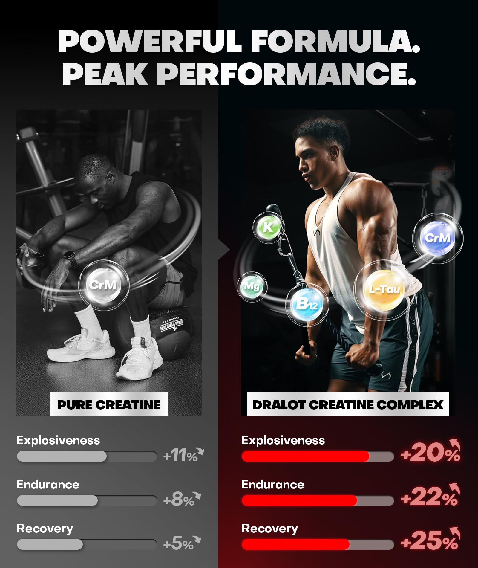 Dralot 99.99% Creatine Monohydrate Gummies More 15% Strength, 5X Energy & Muscle Support Pre-Workout Complex Creatine for Women & Men with 5000mg Creatine, L-Taurine, B12, Mg & K, 0 Sugar, Vegan