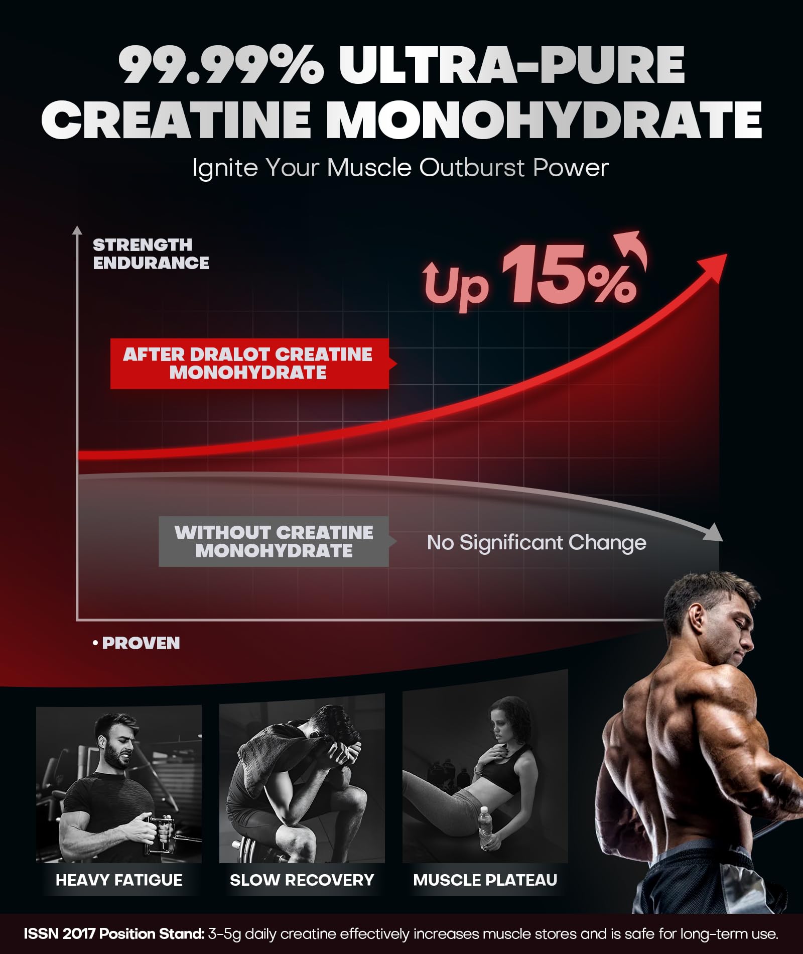 Dralot 99.99% Creatine Monohydrate Gummies More 15% Strength, 5X Energy & Muscle Support Pre-Workout Complex Creatine for Women & Men with 5000mg Creatine, L-Taurine, B12, Mg & K, 0 Sugar, Vegan