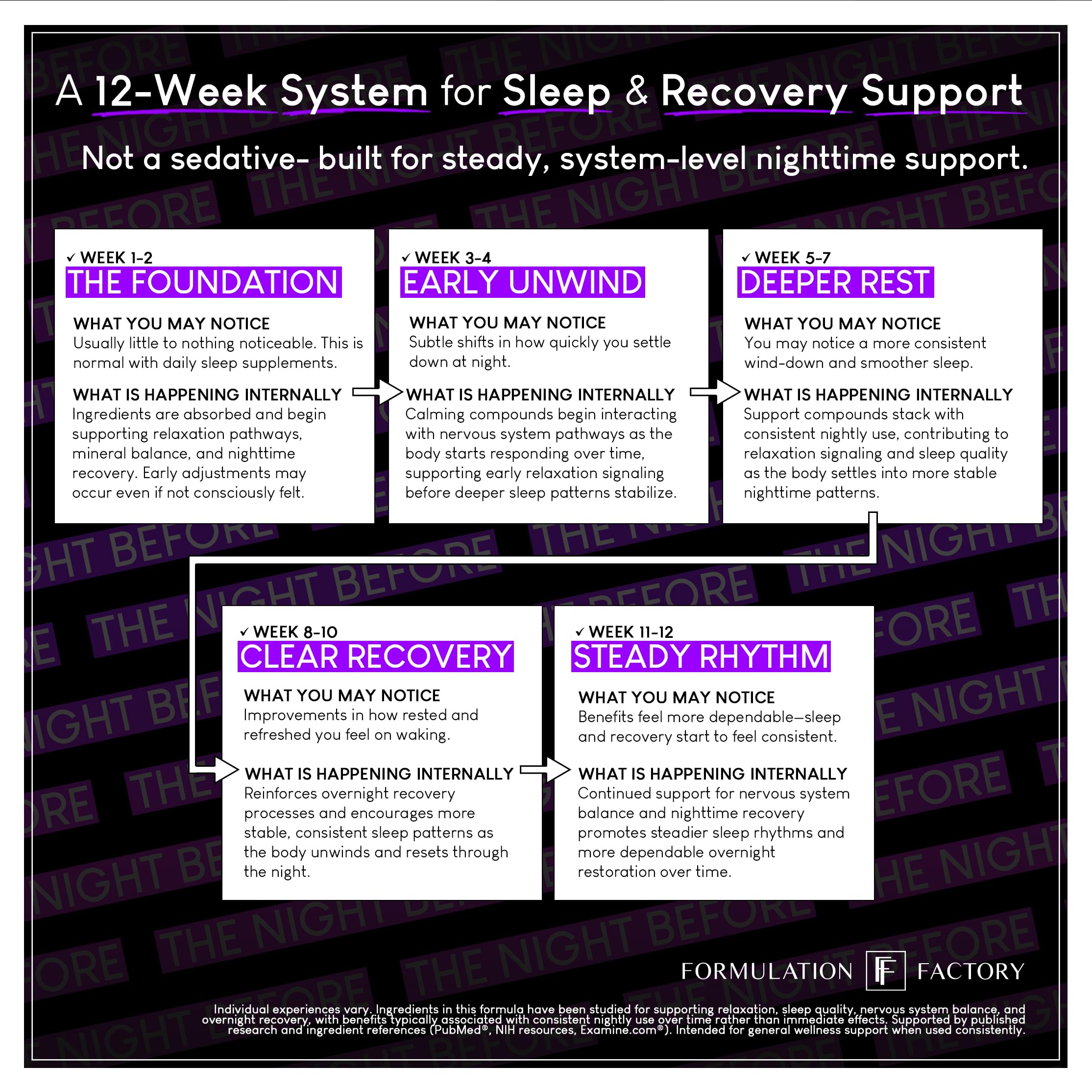 The Night Before 10-in-1 Midnight Maximizer Sleep Aid, Stress Relief, Cognition, Relaxation, Recovery, Focus, Magnesium Glycinate, L-Theanine & More, (120 Capsules – 2 Month Supply)