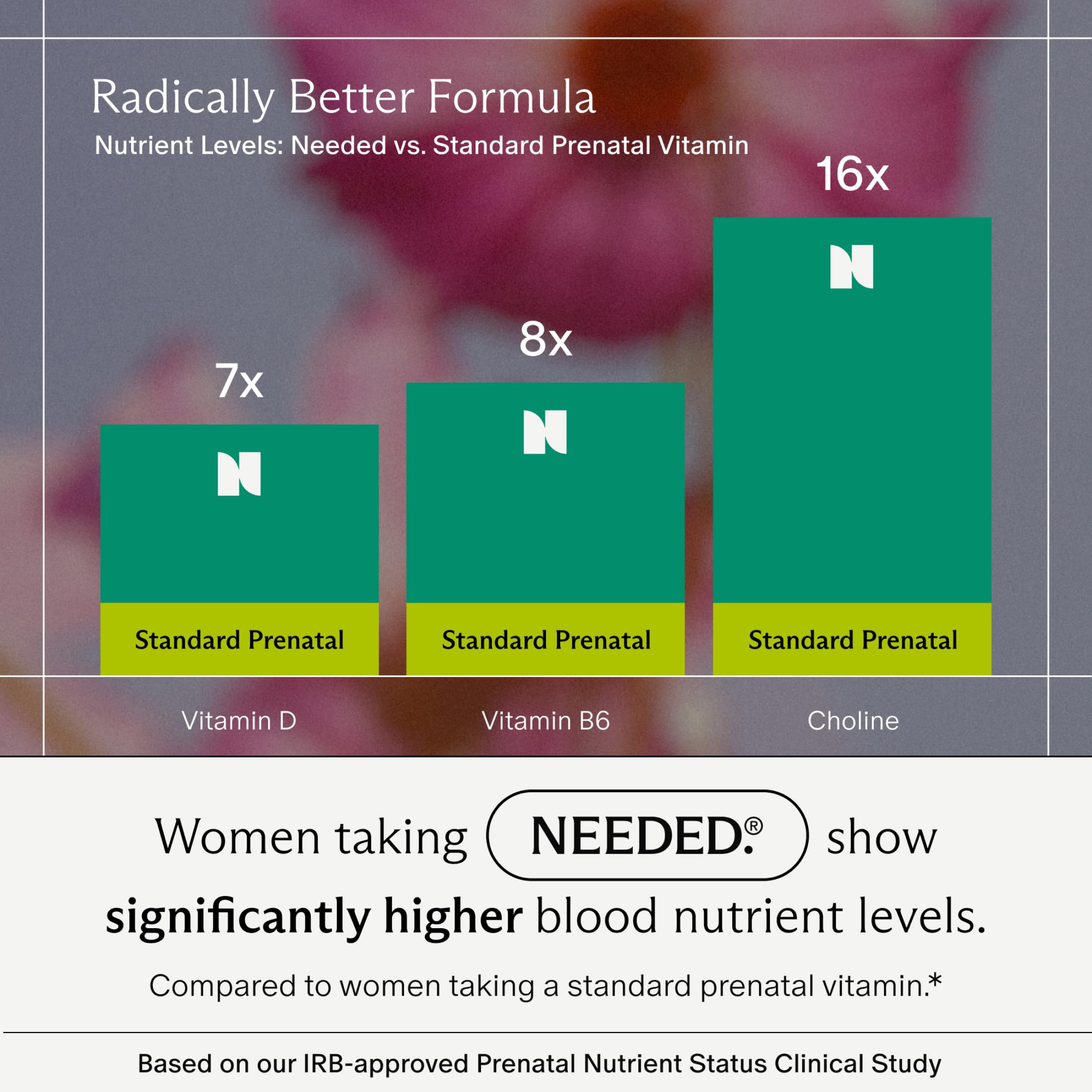 Needed. Multivitamin with Choline Capsules for Prenatal, Pregnancy, Breastfeeding, Postpartum | Expertly-Formulated & Third-Party Tested| 30-Day Supply