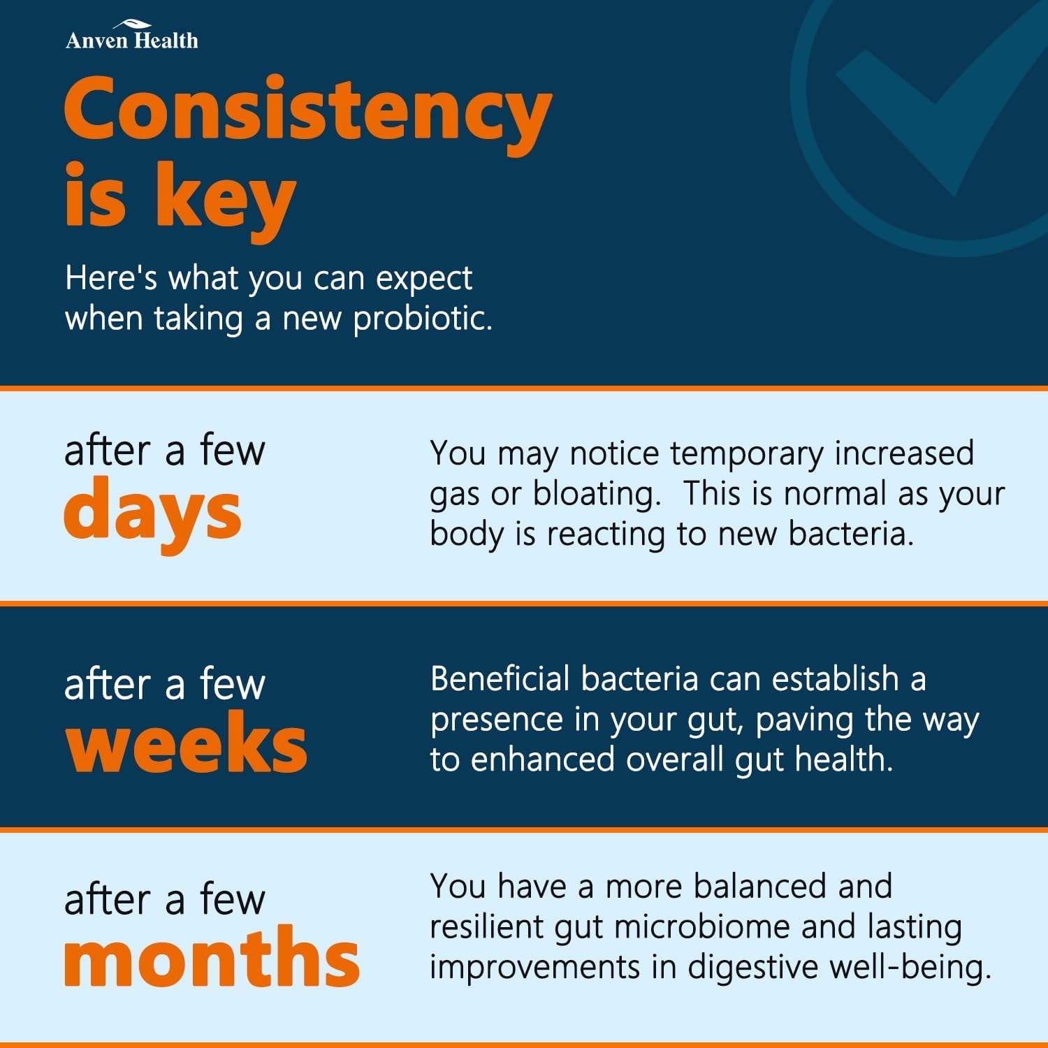 Anven Health 100 Billion Probiotics for Men and Women 27 Strains 5 Organic Prebiotics for Gut Digestive & Immune Health, Supports Diarrhea Gas Bloating, Non-GMO, Zero Fillers – Made in USA丨180 Caps