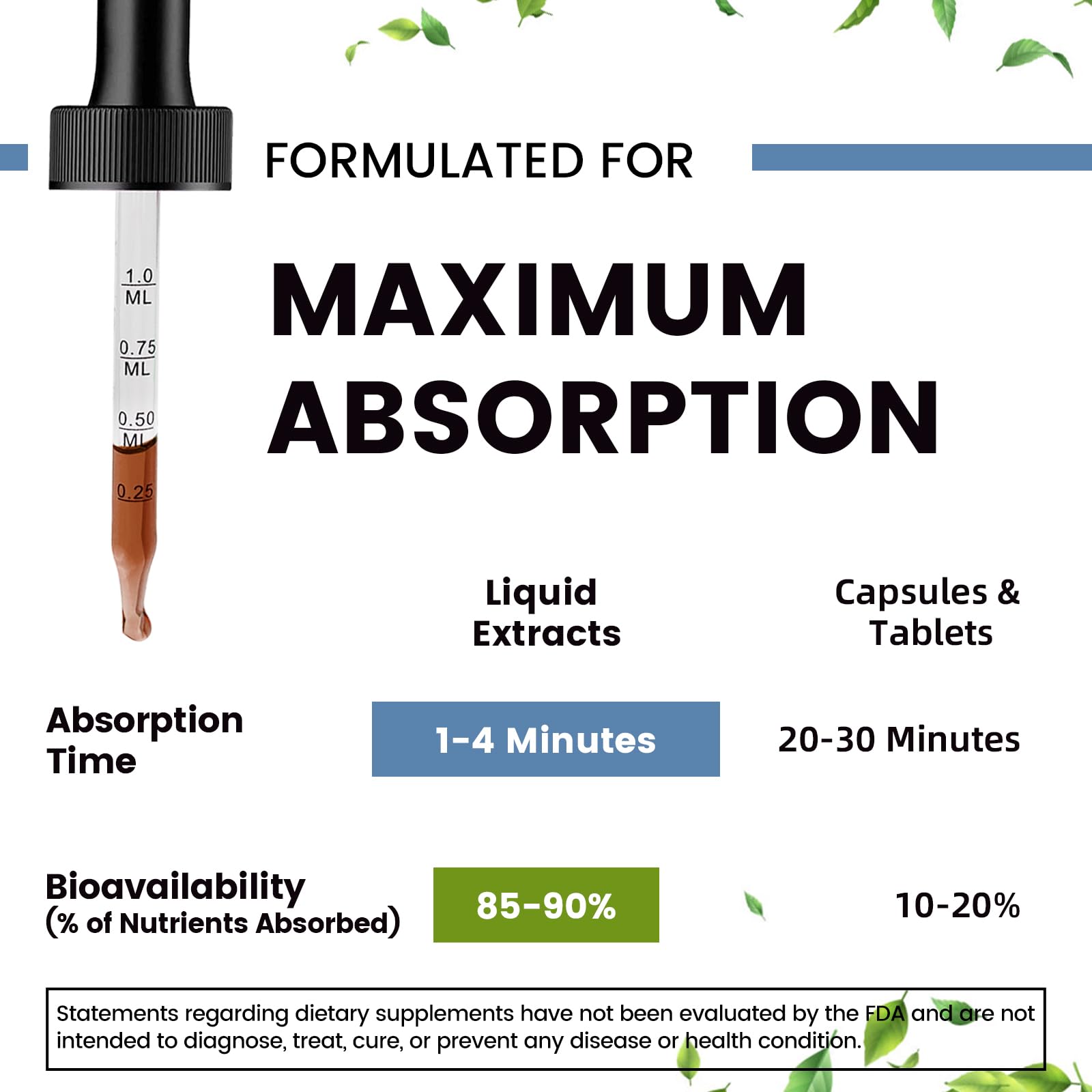 Magnesium Glycinate Liquid Drops with L-Theanine, Ashwagandha & Saffron - Herbal Sleep & Calm Support with Chamomile, Passionflower & Kava - Relaxation, Mood & Nerve Support - Sugar Free - 1 Pack