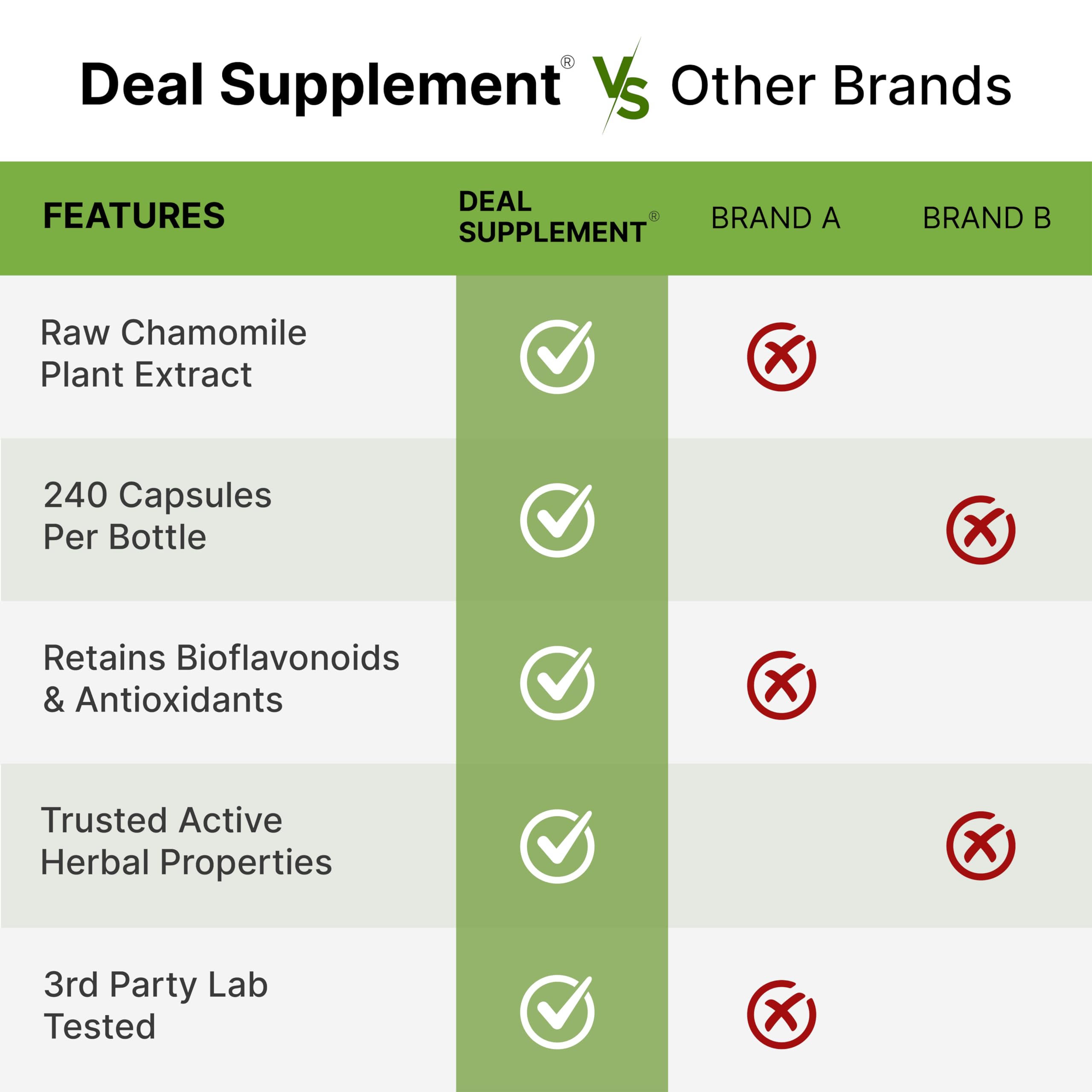 Apigenin, 100mg Per Serving, 240 Capsules – Raw Plant Extract from Chamomile Flower – Active Bioflavonoids & Antioxidants – Sleep & Relaxation Supplement – Non-GMO