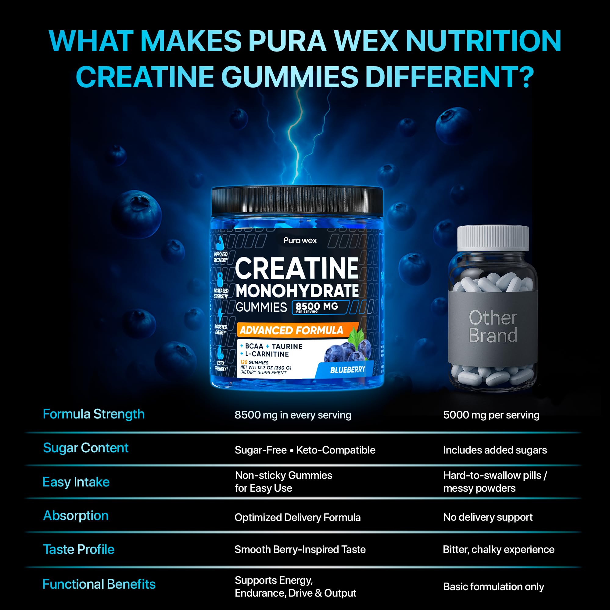 PURA WEX NUTRITION Creatine Monohydrate Gummies 8500mg Complex for Men & Women - Pre Workout Creatine Chews for Muscle Growth, Strength & Energy, Sugar Free, Vegan, Blueberry Flavor - 120 Count