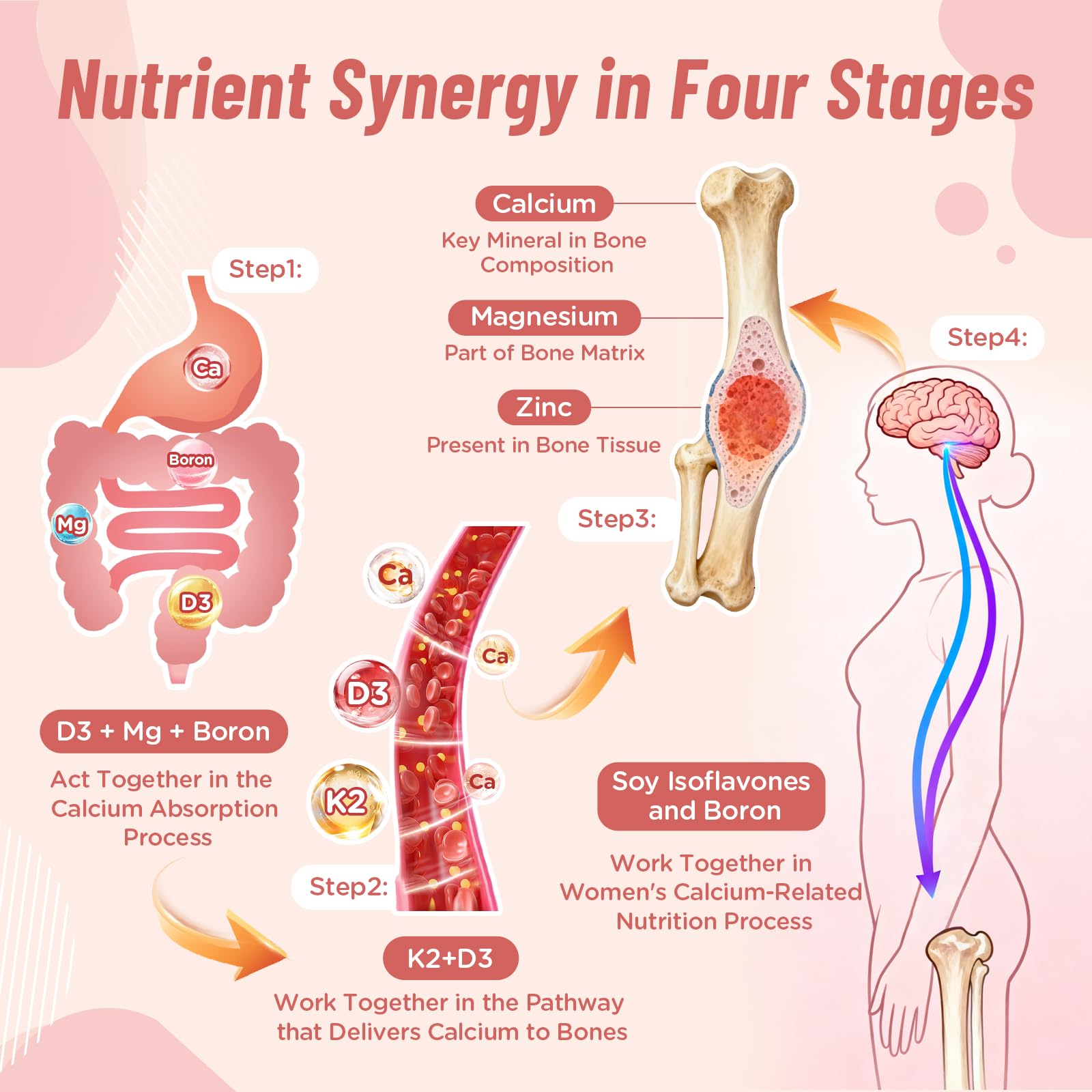 Calcium Gummies for Women – 1500mg Calcium Citrate with Vitamin D3, K2, Magnesium, Zinc, Boron & Soy Isoflavones – Calcium Supplement, Vegan, Zero Sugar, Mixed Fruit Flavors, 180 Count
