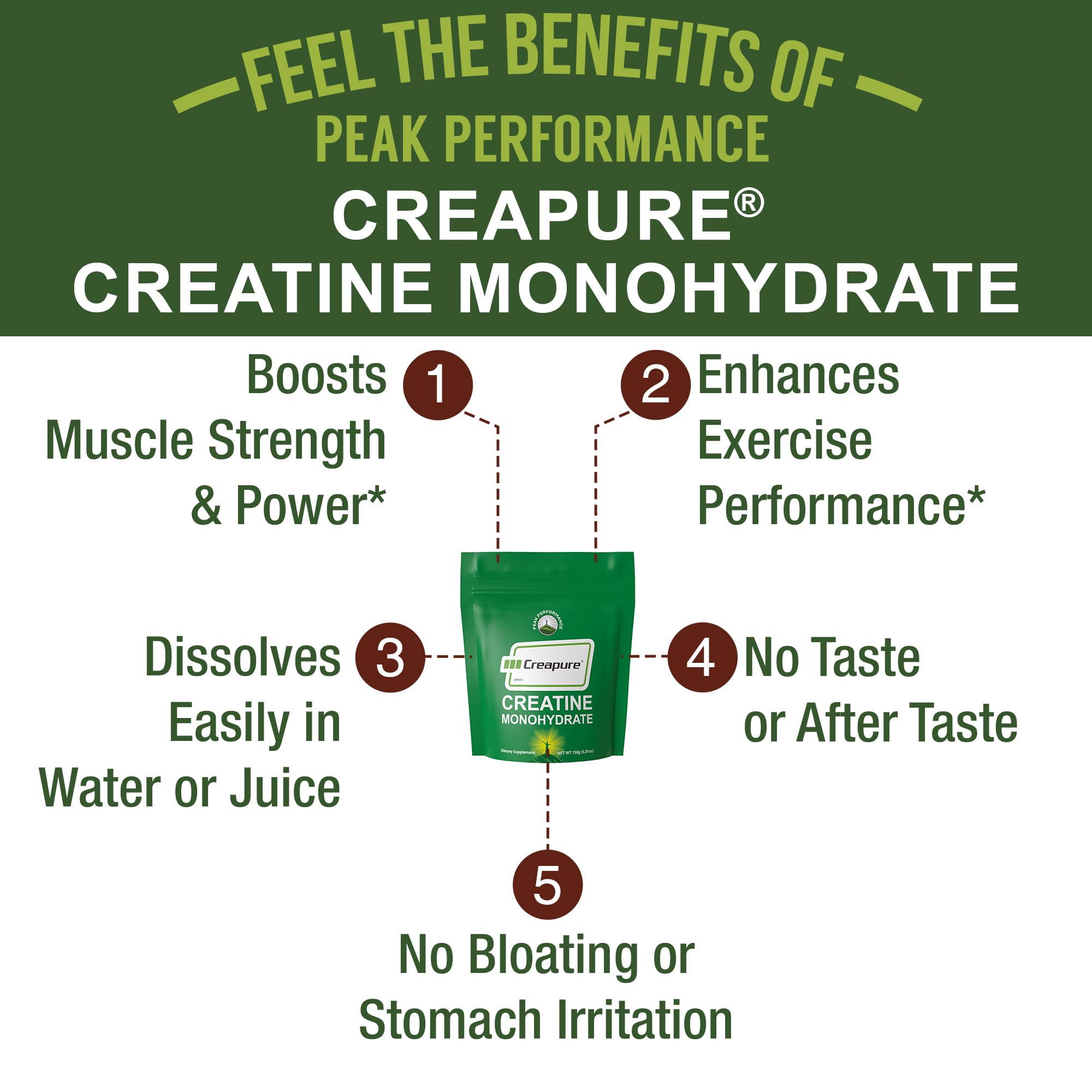 Creapure Creatine Monohydrate Powder. Ultra High Purity German Made Creatine with Nothing Else Added at All. Pure and Unflavored for Men & Women. Zero Bloating, No Sugar, Vegan Friendly Supplement