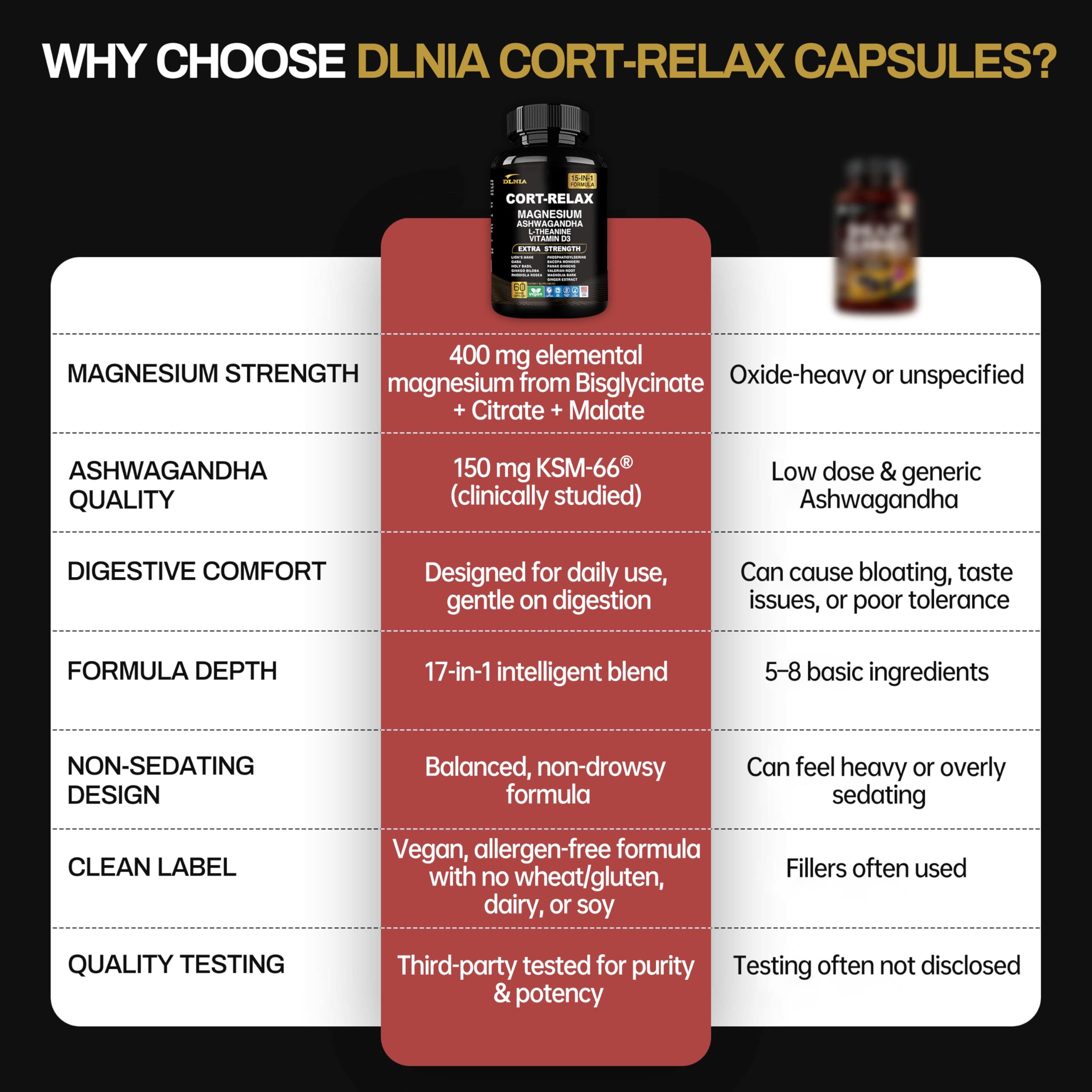 DLNIA Super Calm Cortisol Supplement with Magnesium Glycinate, Ashwagandha KSM-66, L-Theanine, Phosphatidylserine, Ginkgo Biloba & Lions Mane for Calm, Focus, Mental Clarity, Relaxation, Sleep, Energy