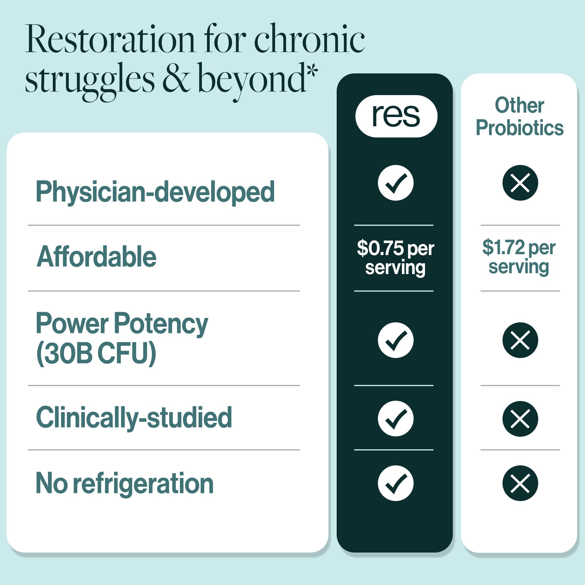 resB Lung Support Probiotic Supplement - Lung Health Supplement for Smokers, Gut Health, Immune & Digestive Support, Respiratory Care, Holy Basil & Turmeric, Clinically Trialed - 60 Capsules