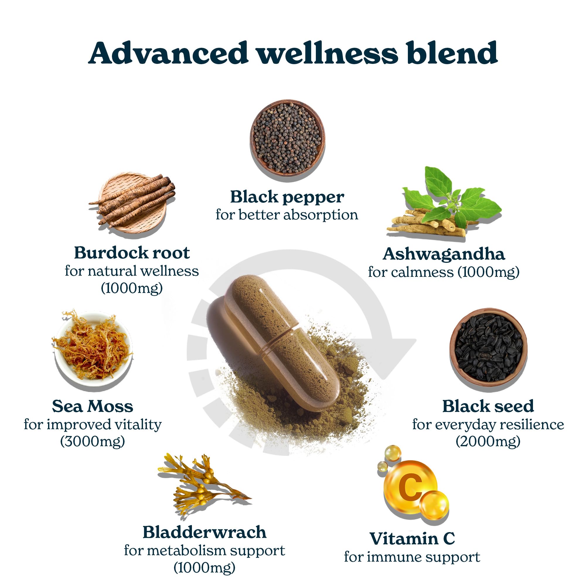 3000mg Iris Sea Moss, 2000mg Black Seed Oil, 1000mg Ashwagandha, 1000mg Burdrock Root, 1000 mg Bladderwrack with Black Pepper & Vitamin C | Vitality & Energy Support | All-in-one supplement | 120 Caps