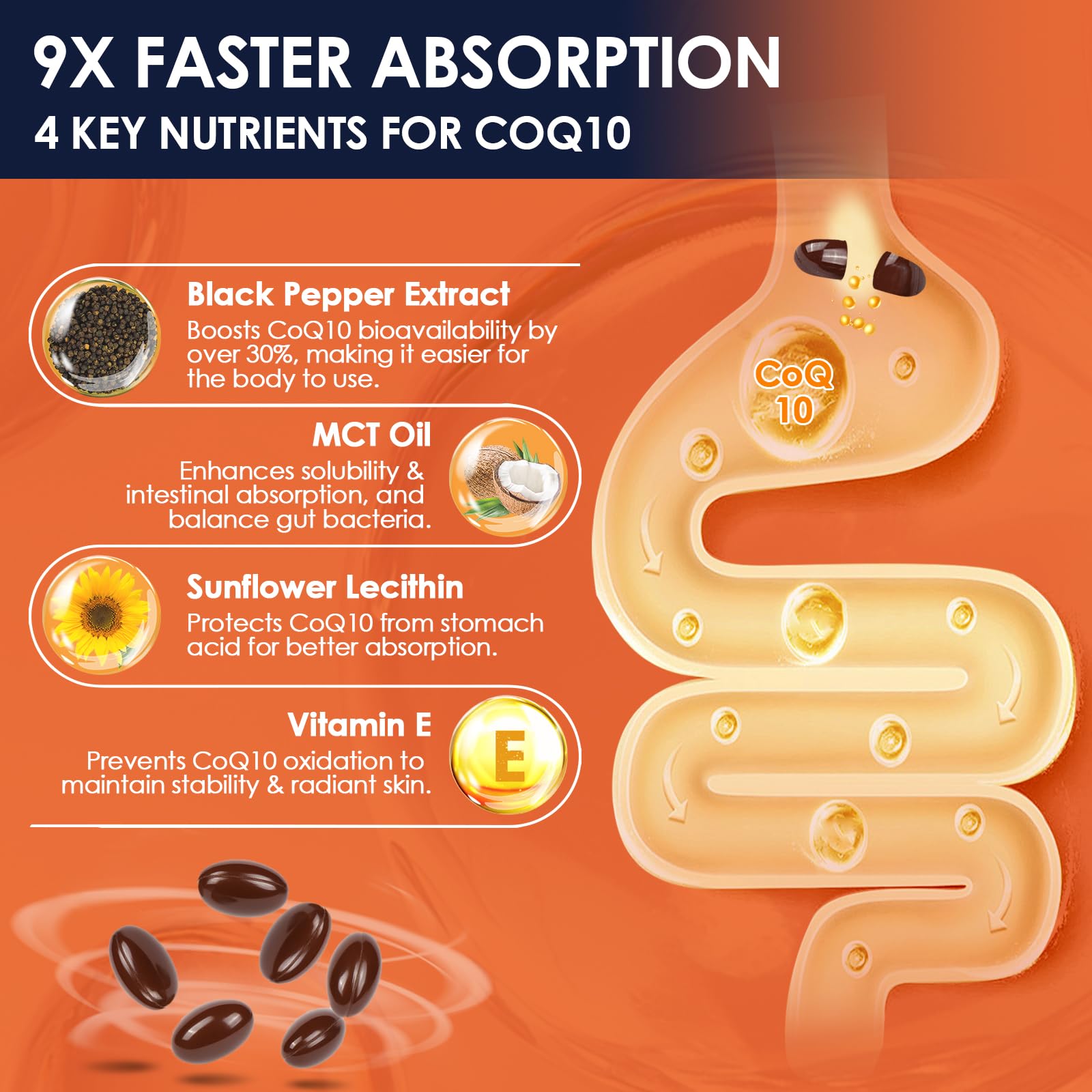 NATURE TARGET Ubiquinol CoQ10 200mg softgels with PQQ & Turmeric, High Absorption Coenzyme Q10 Supplement with ALA & Black Pepper, Antioxidant for Heart & Brain Health, Energy Production, 120 Count