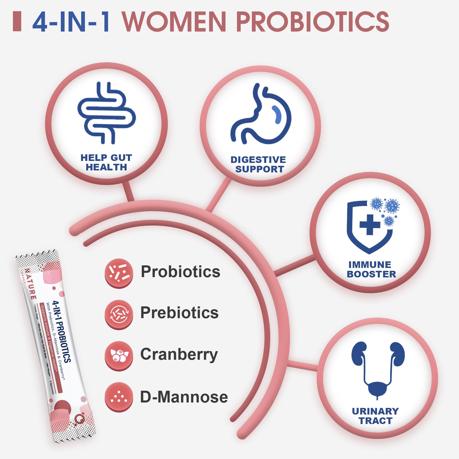 NATURE TARGET Probiotics-for-Women Prebiotics-and-Probiotics-Powder, 100-Billion-CFUs 45-Day-Supply, Women's-Probiotic with D-Mannose and Cranberry for Urinary Tract/Gut/Digestive Health