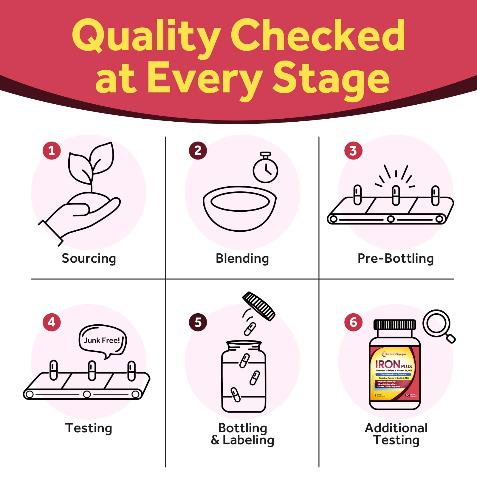 Doctor's Recipes Iron Supplement, Iron Bisglycinate with Vitamin C, B6, Folate & B12, Non-Constipating, Stomach Friendly, Gentle Iron Pills, 60 Vegan Caps