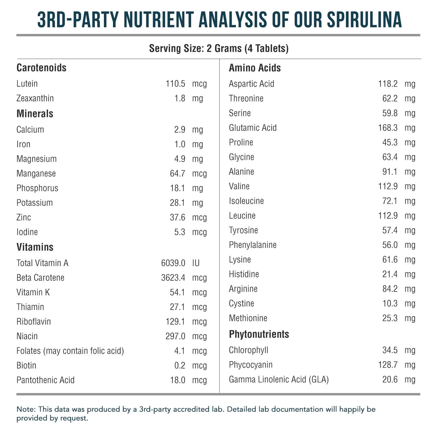 Organic Spirulina Tablets (360 Tablets) - Made with Parry® Spirulina, The Best Spirulina in the World, Highest Nutrient Density - Non-Irradiated, 3 Organic Certifications (90 Servings)