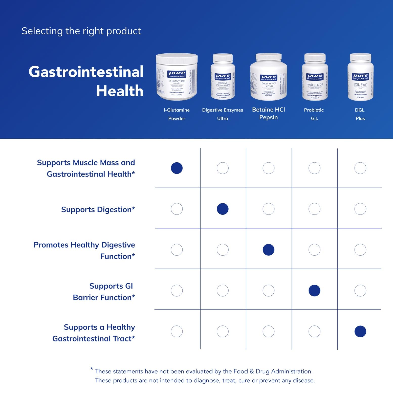 Pure Encapsulations L-Glutamine Powder - Supplement for Immune and Digestive Support, Gut Health and Lining, Metabolism, and Muscle Support* - with Pure Free-Form L-Glutamine - 8 Ounces