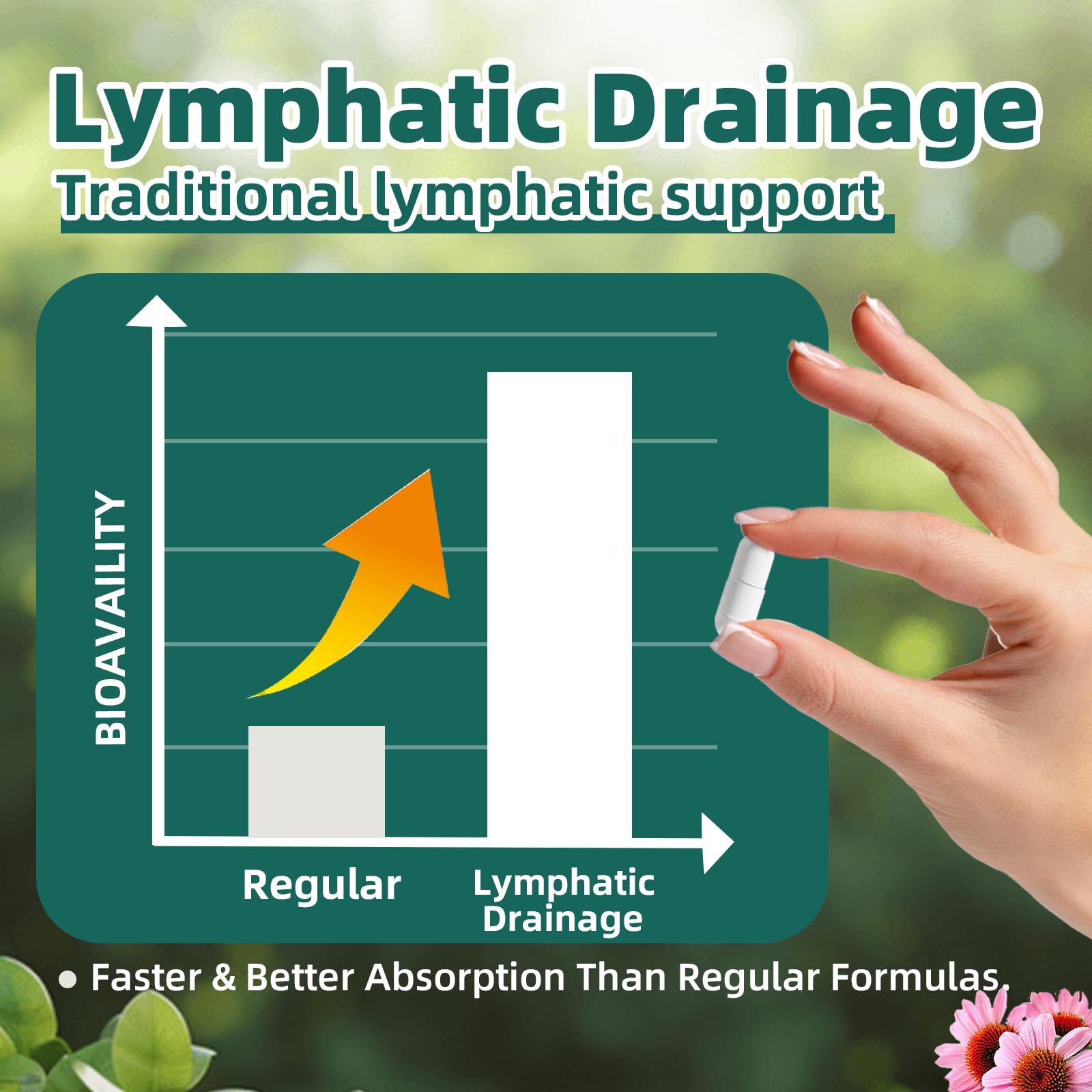 FRZVEO Lymphatic Drainage Capsules, 120 Capsules New Maximum Potency Formula 2 Month Supply with Dandelion Extract, Cleavers Extract - Supports Cellulite Reduction, Lymphatic Drainage & Immune Health